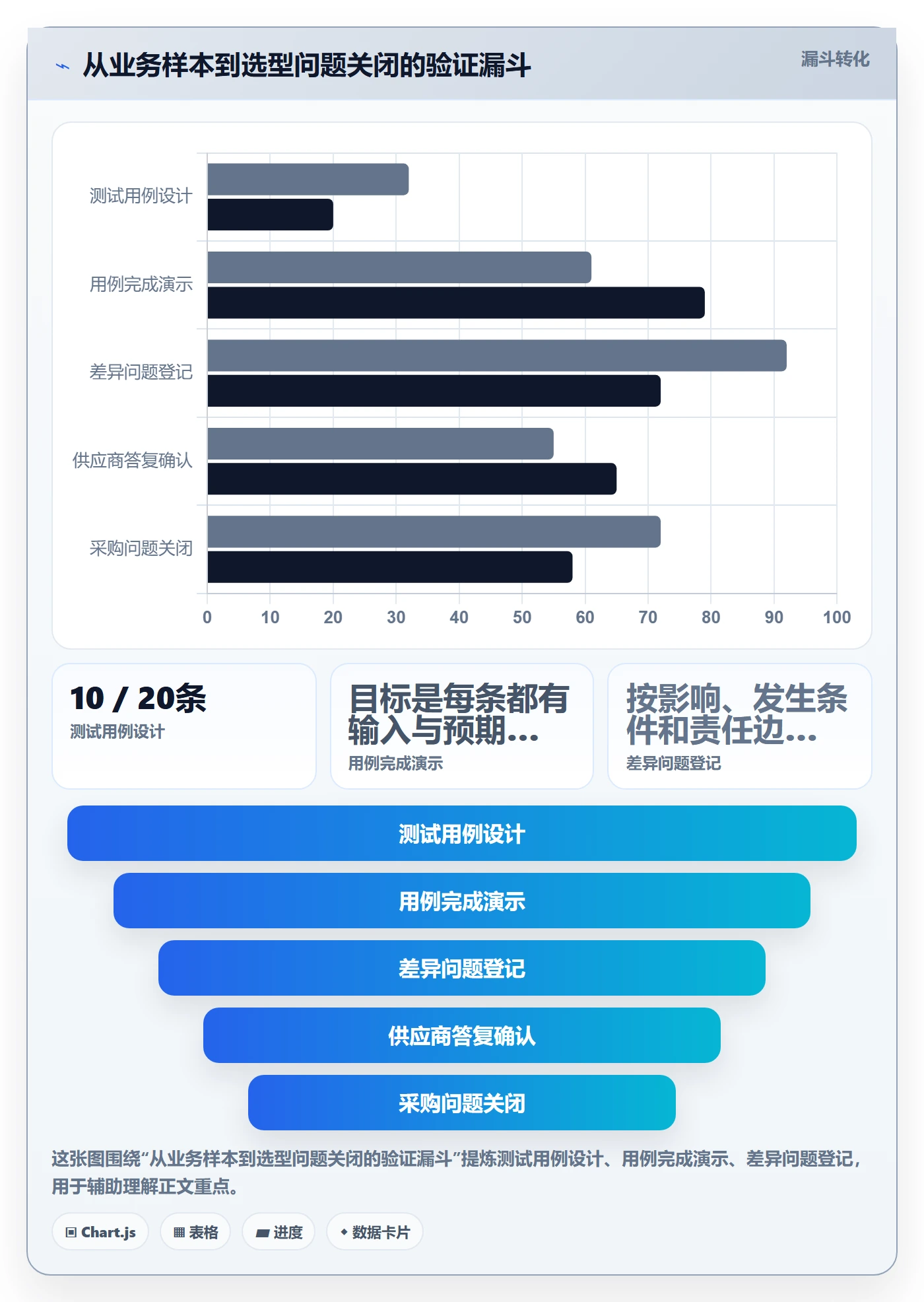 分账系统怎么选？权限风控相关的流程设计判断标准