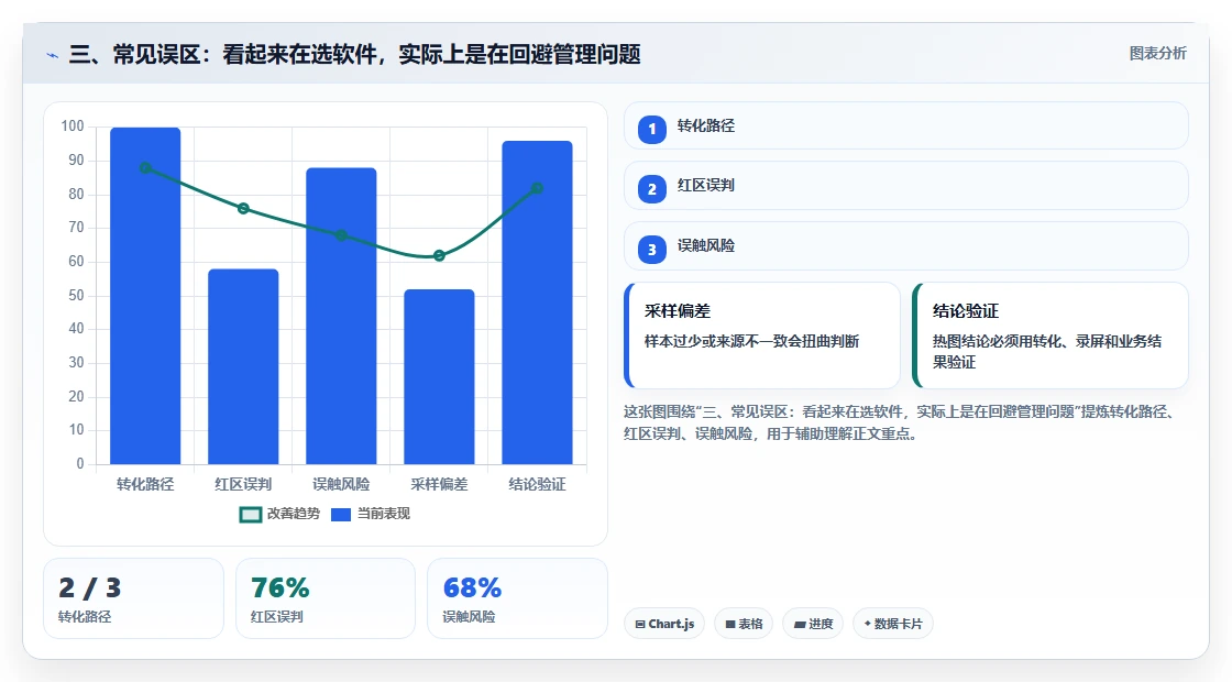 三、常见误区：看起来在选软件，实际上是在回避管理问题