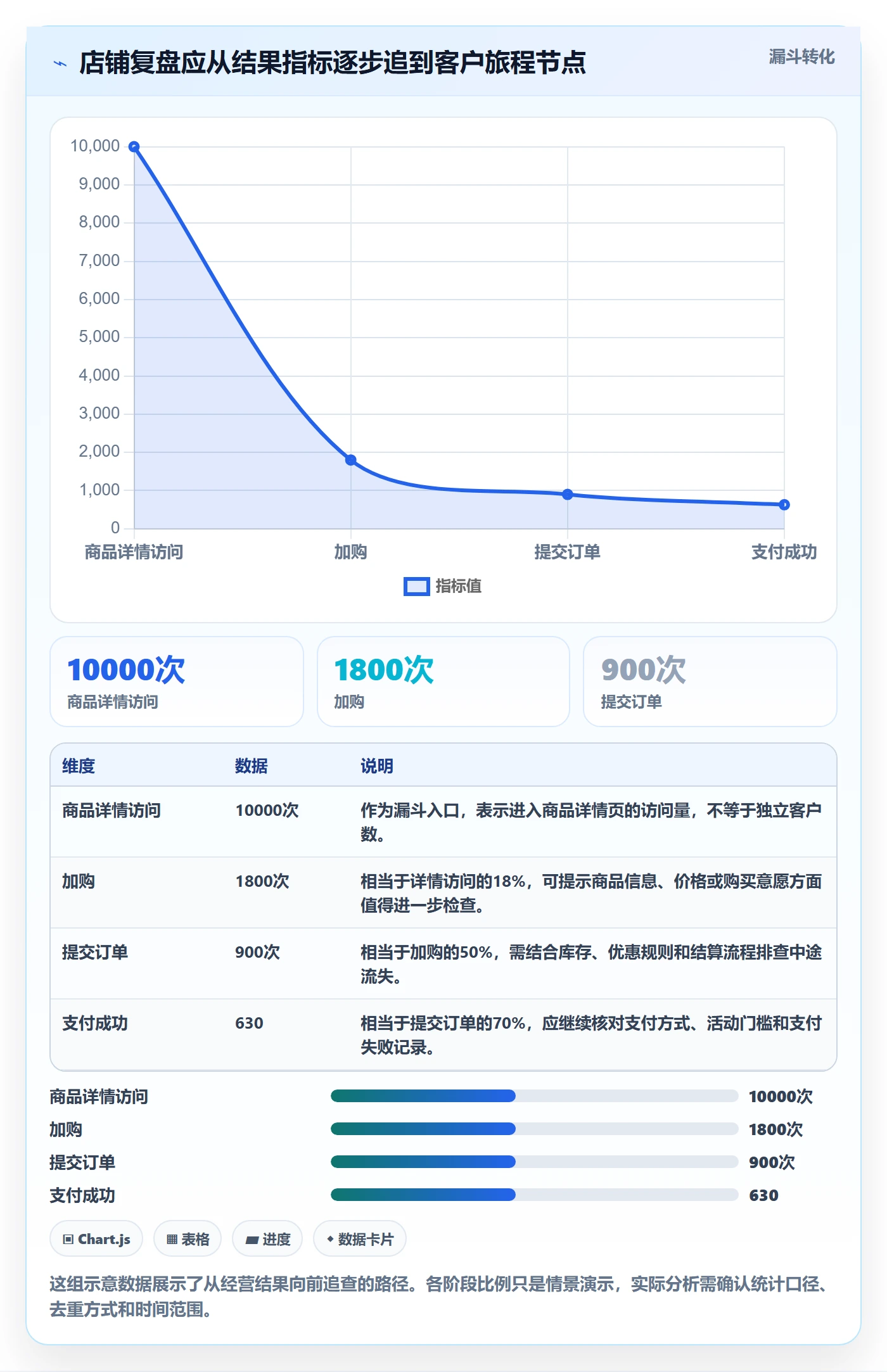想做好店铺运营管理，先掌握数据复盘中的客户体验