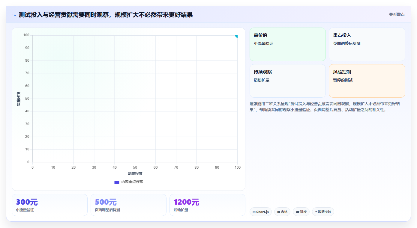 店铺运营包括哪些方面实战复盘:从商品运营验证流程设计效果
