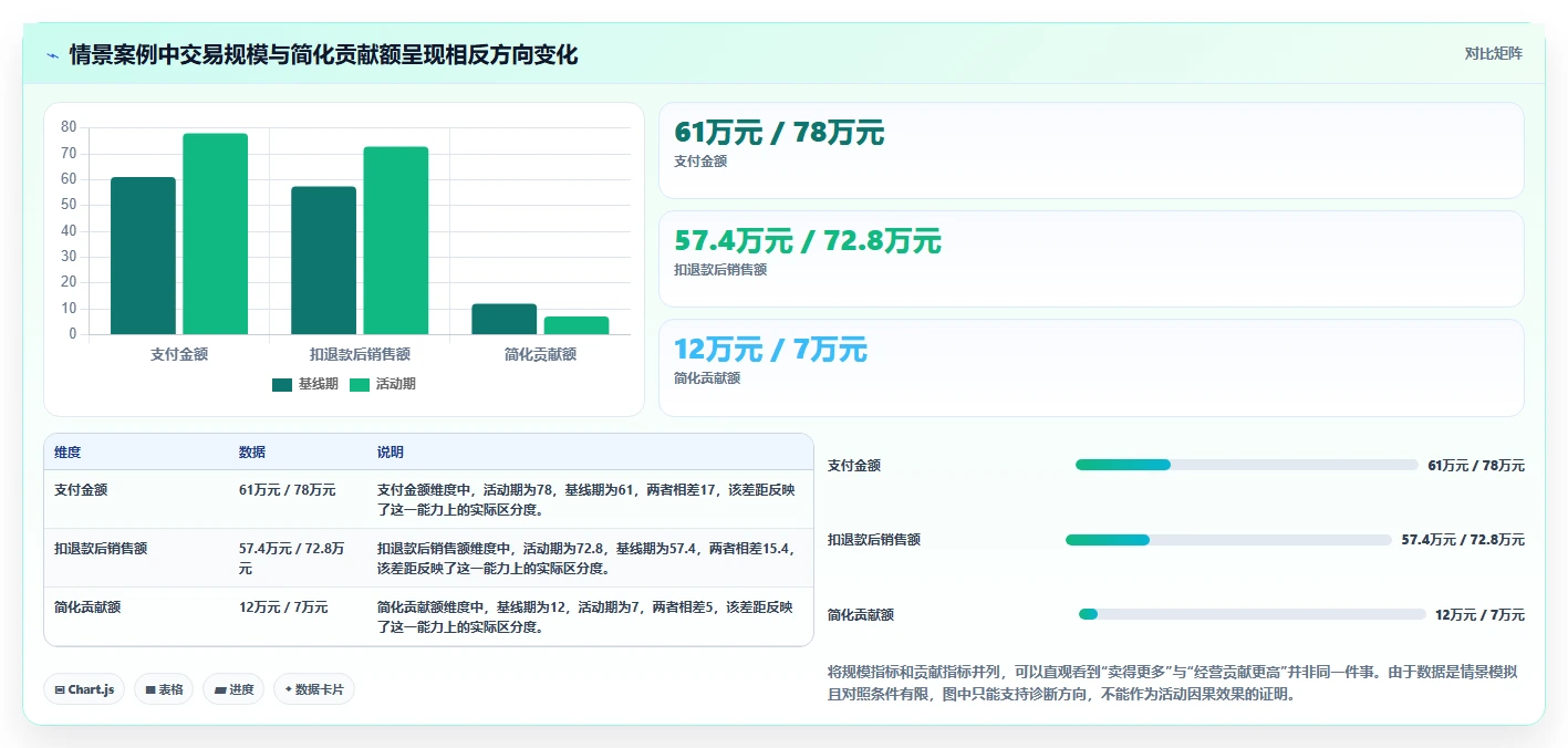 电商数据运营能力清单：流程设计需要覆盖哪些活动评估事项