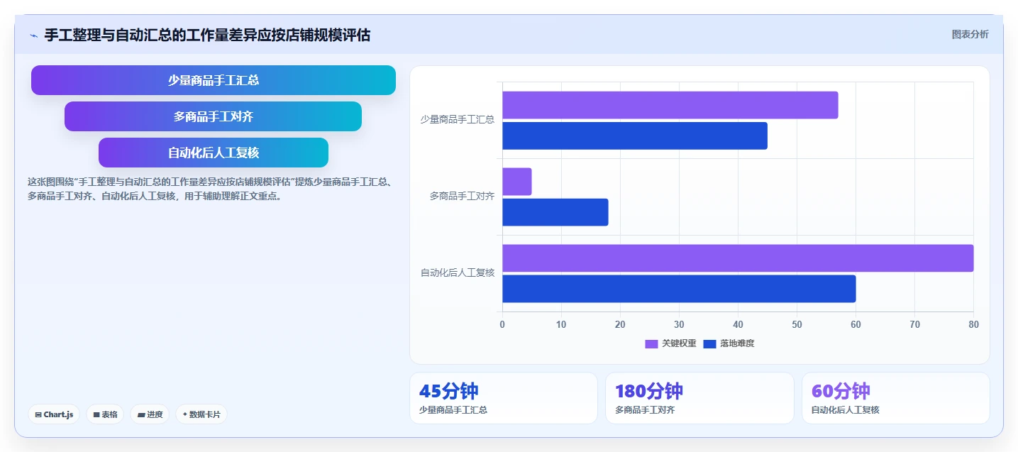 拼多多数据分析工具免费从0到1:活动表现的风险排查与操作要点