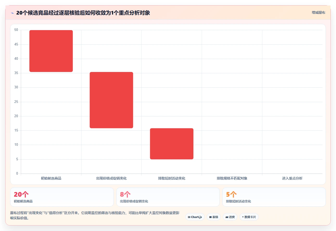 拼多多数据分析工具免费业务拆解：竞品监控为什么影响核心功能
