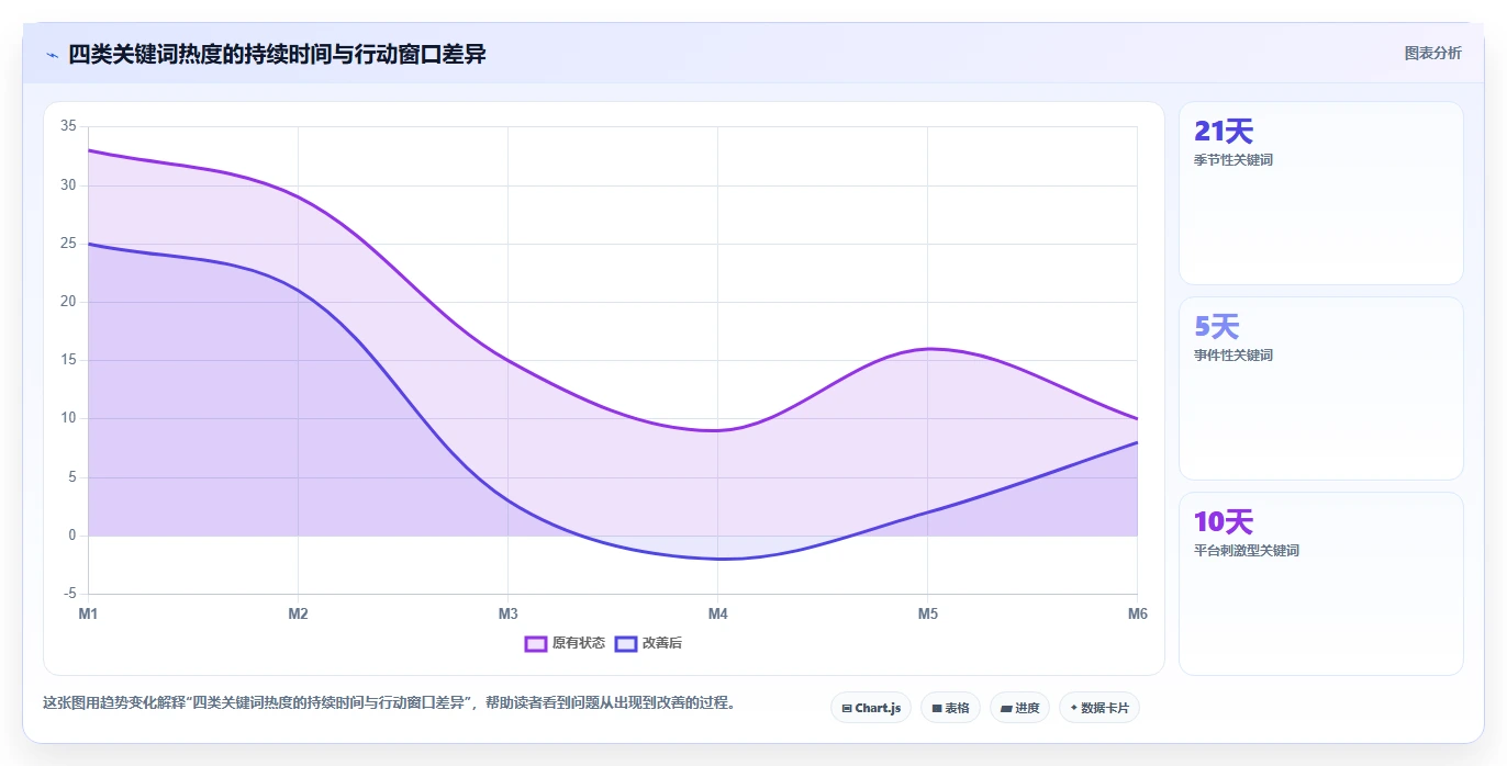 小红书数据分析：博主老板版复盘：围绕关键词热度提炼下一步动作