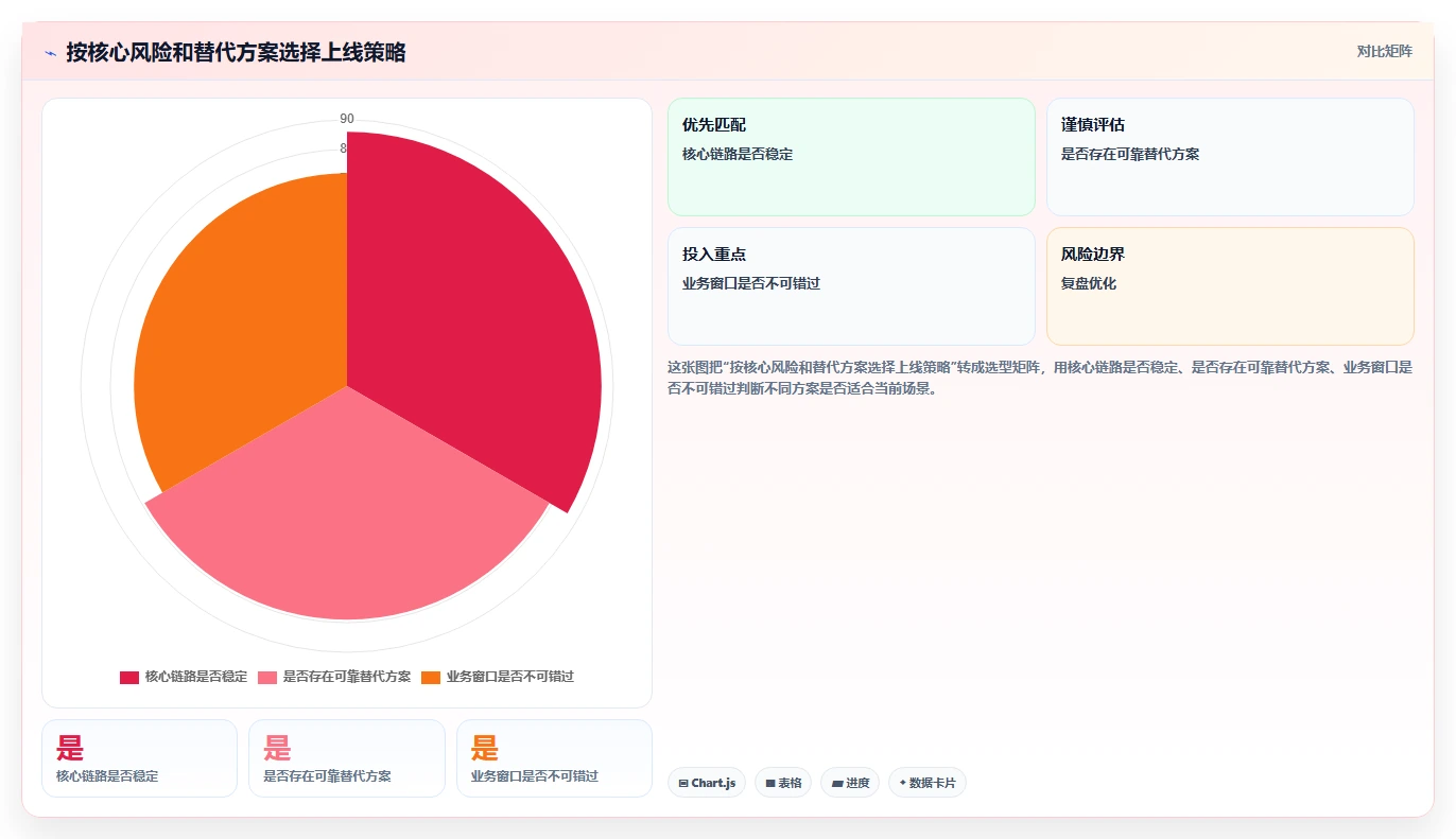 电商系统开发：企业管理层基础版复盘：围绕测试验收提炼下一步动作