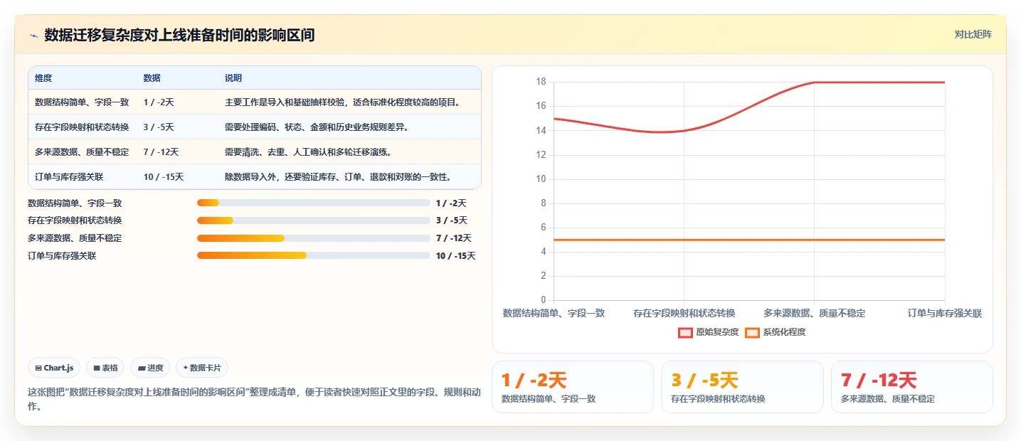 电商系统开发:项目经理案例思路:上线验收怎样优化项目预算