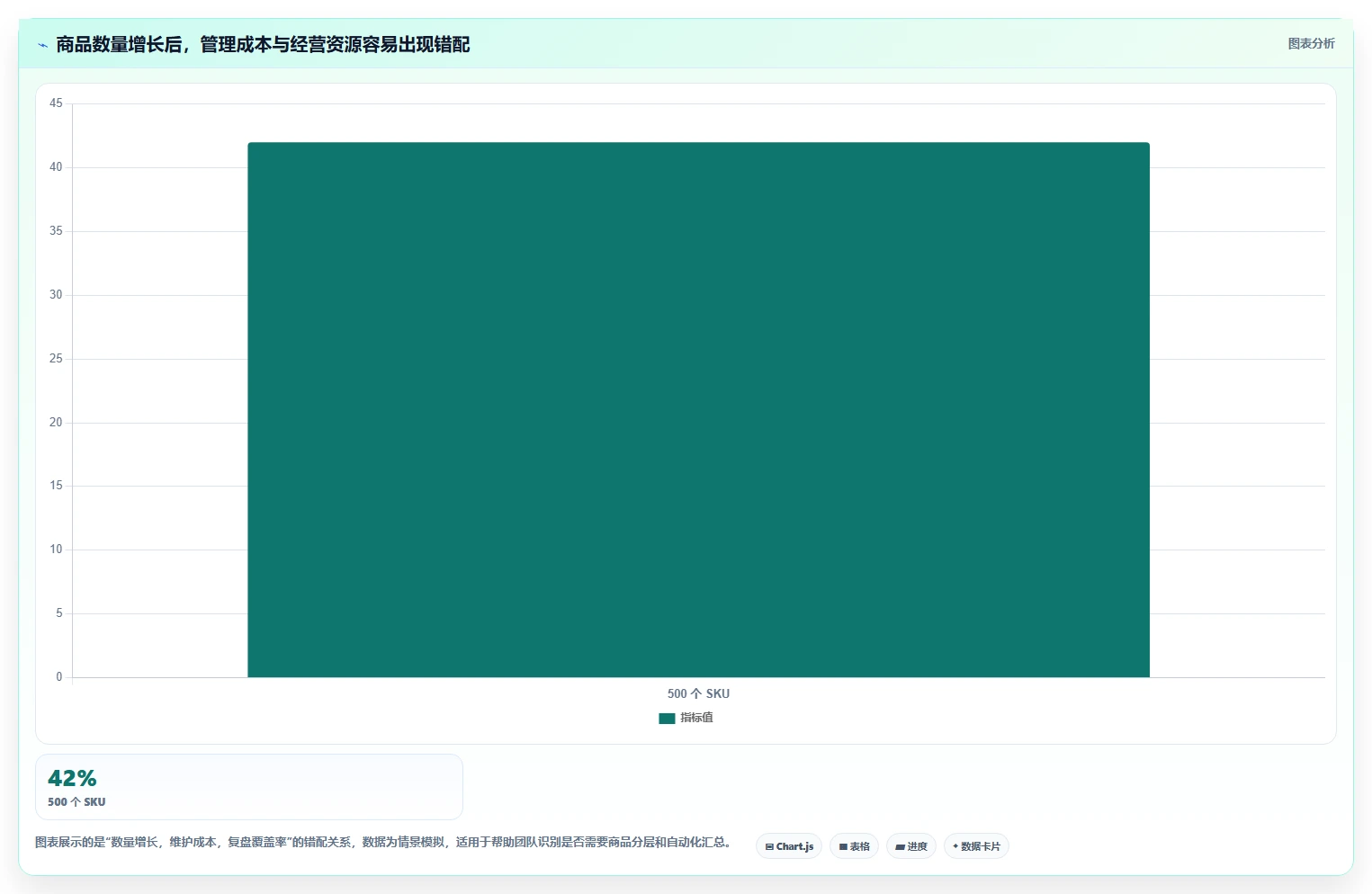 电商管理运营框架：把商品管理纳入精细化运营
