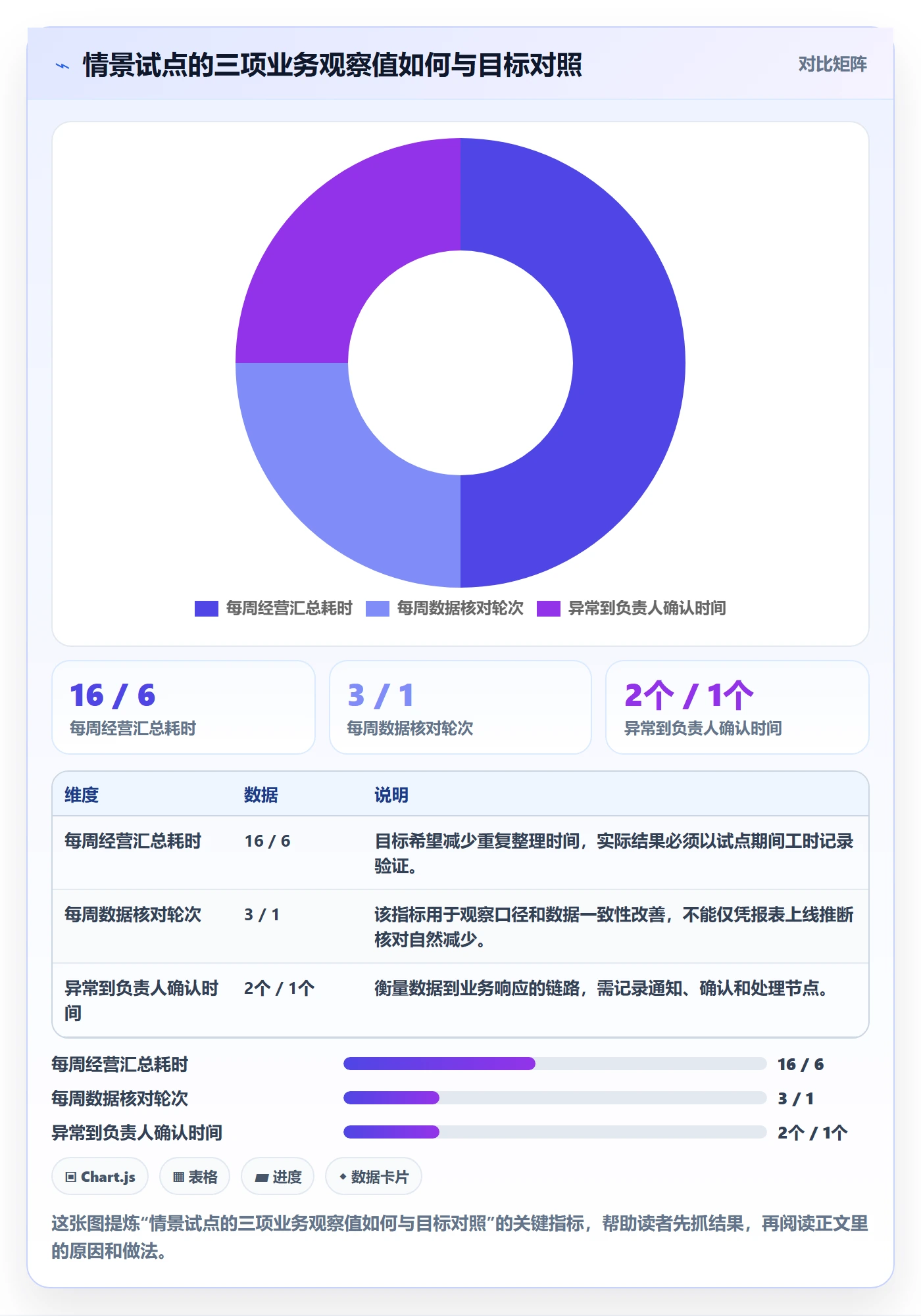bi 平台怎么落地？从选型成本讲清精细化运营