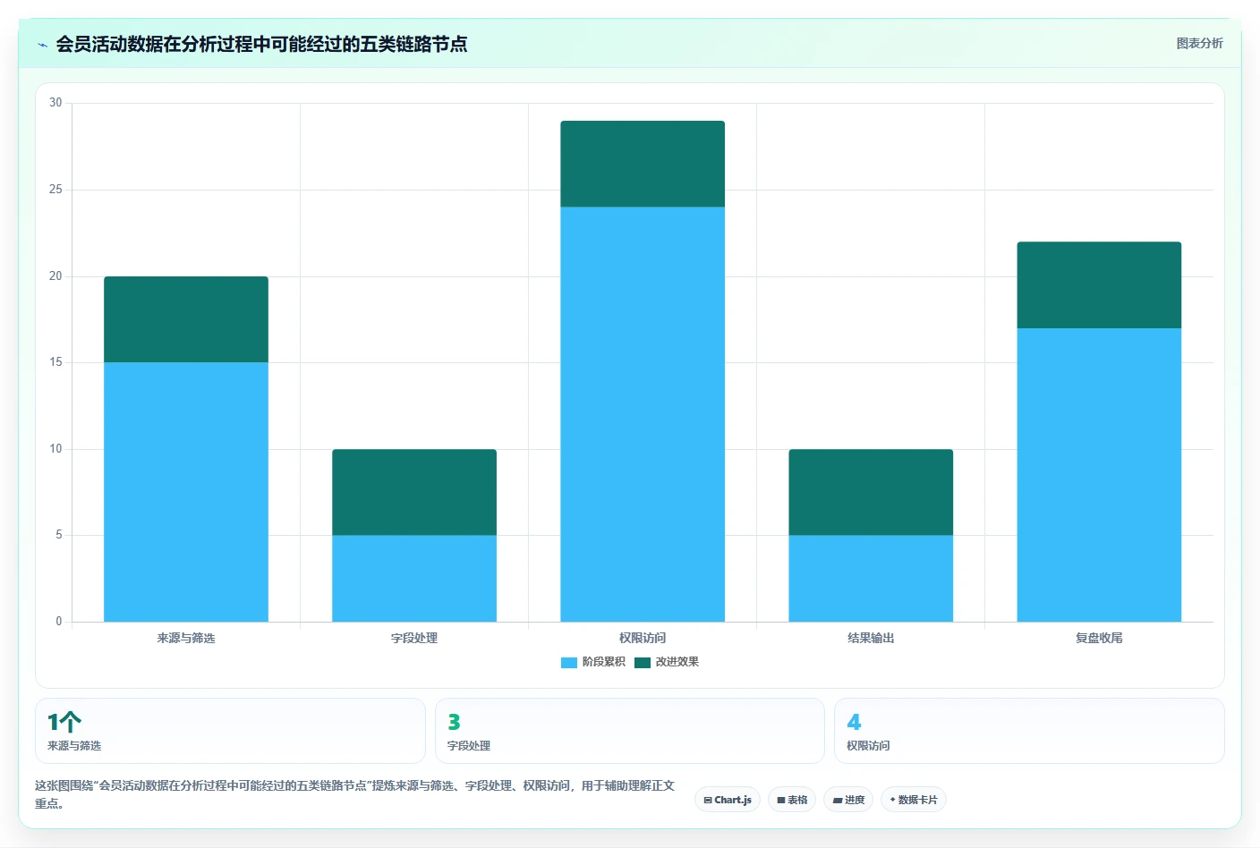 电商crm系统基础课：权限合规相关的数据复盘一次讲透