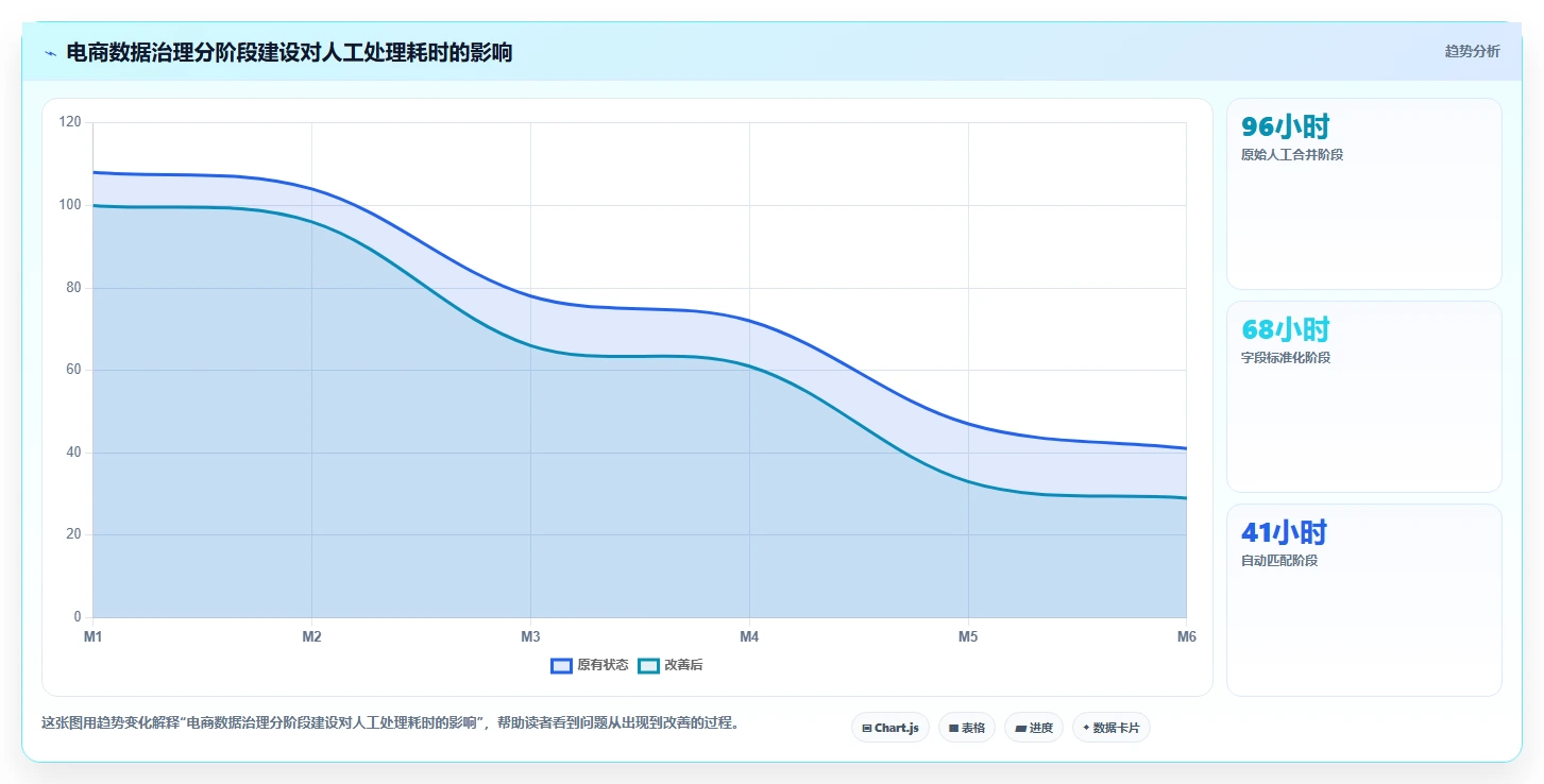 电商辅助软件：运营助理从数据到行动：用财务对账实现统一数据入口