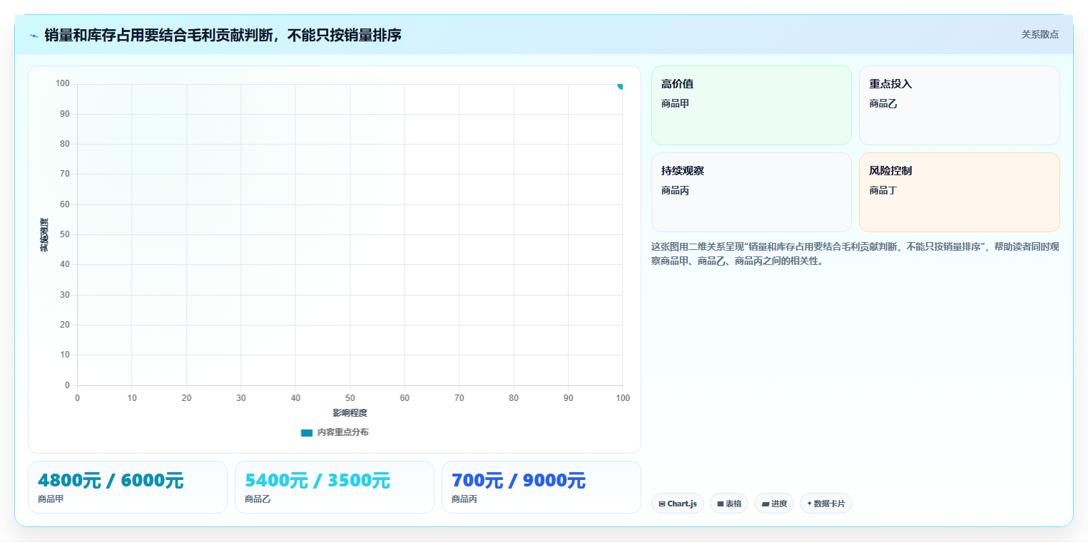 如何运营好一个店铺实用方法：围绕商品结构建立精细化运营