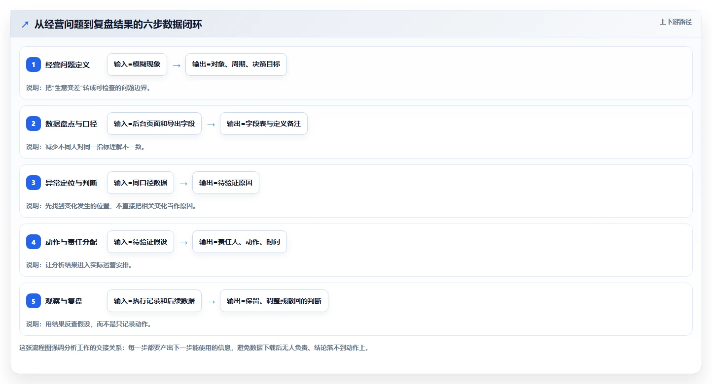 拼多多数据分析工具免费建设路线：从店铺诊断到流程设计分几步