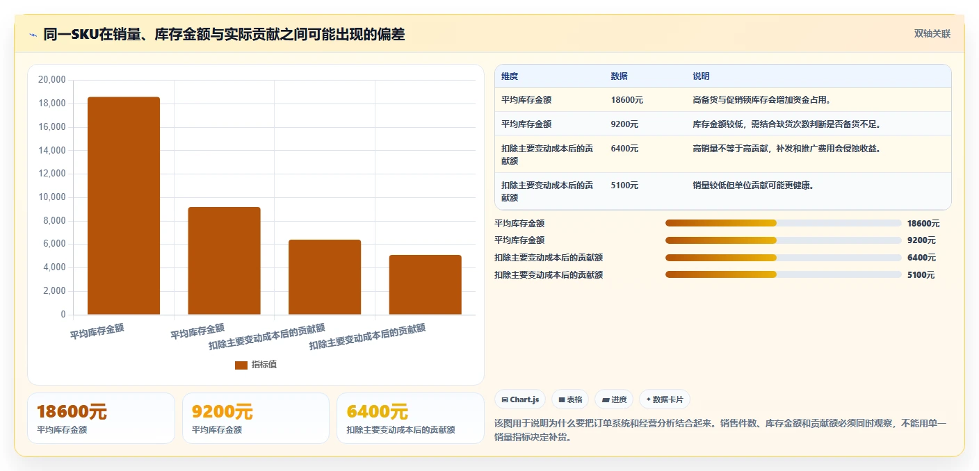 电商进销存：中小卖家实操版复盘：围绕系统选型提炼下一步动作