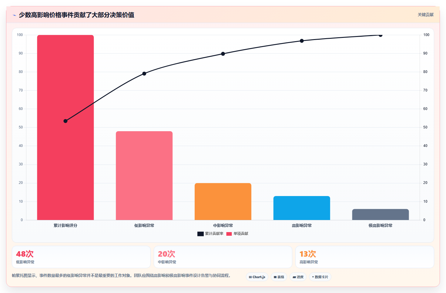 电商辅助软件：运营助理增长视角：用价格监控放大建立工具体系