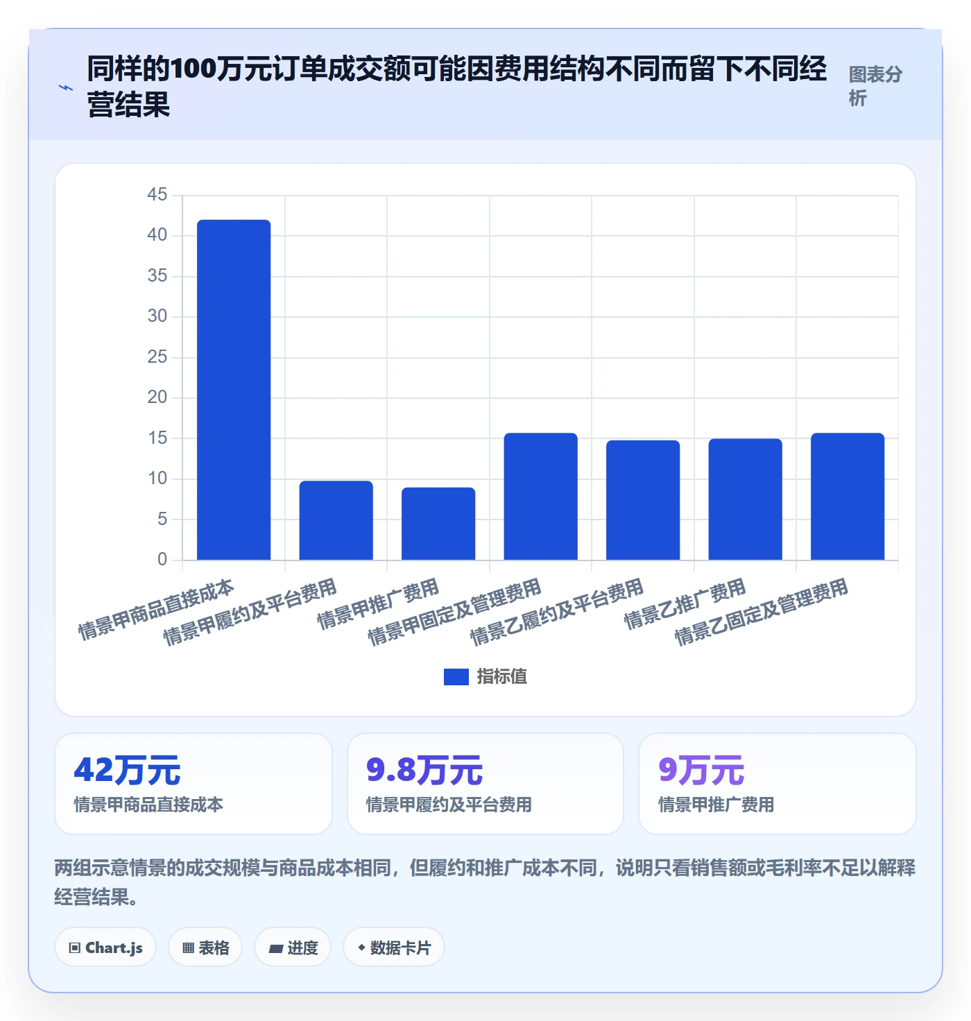 店铺运营管理管理模板：围绕利润核算开展效率提升