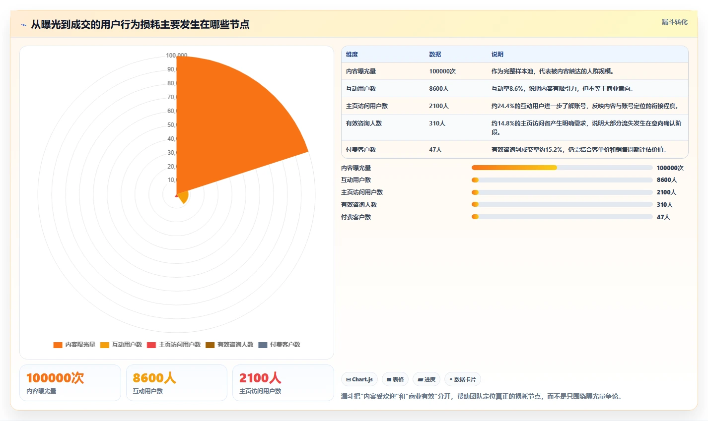 小红书数据分析：创业团队精细化指南：从人群画像发现投放难归因根因