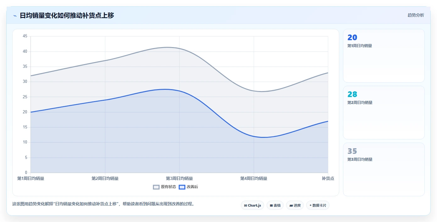 电商库存怎么落地？从缺货预警讲清核心功能