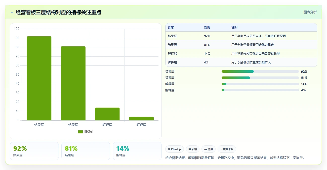 营业额分析：业务负责人数据视角：用区域对比验证统一指标口径