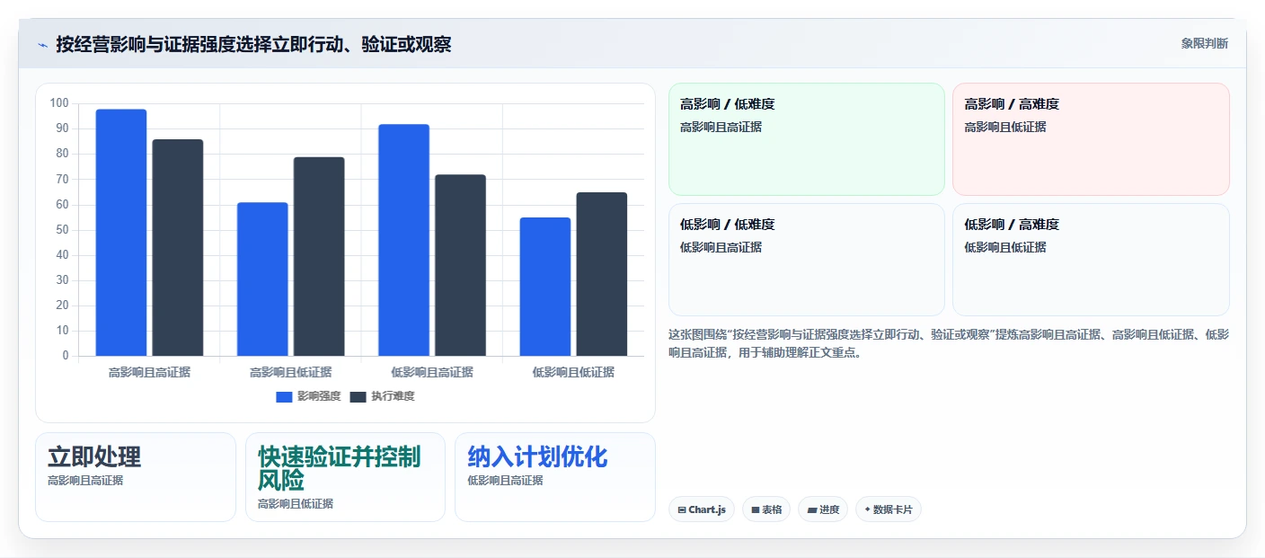 如何运营好一个店铺进阶课:围绕数据复盘完善新手避坑