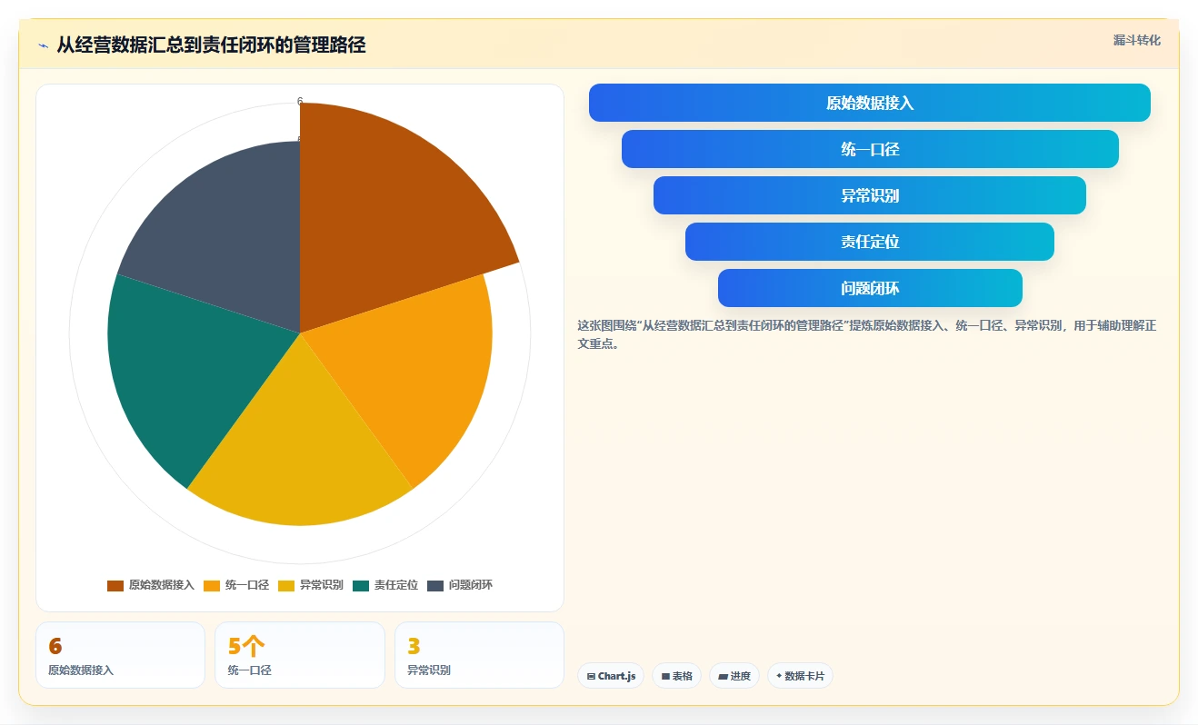 电商管理能力清单:进阶玩法需要覆盖哪些团队绩效事项