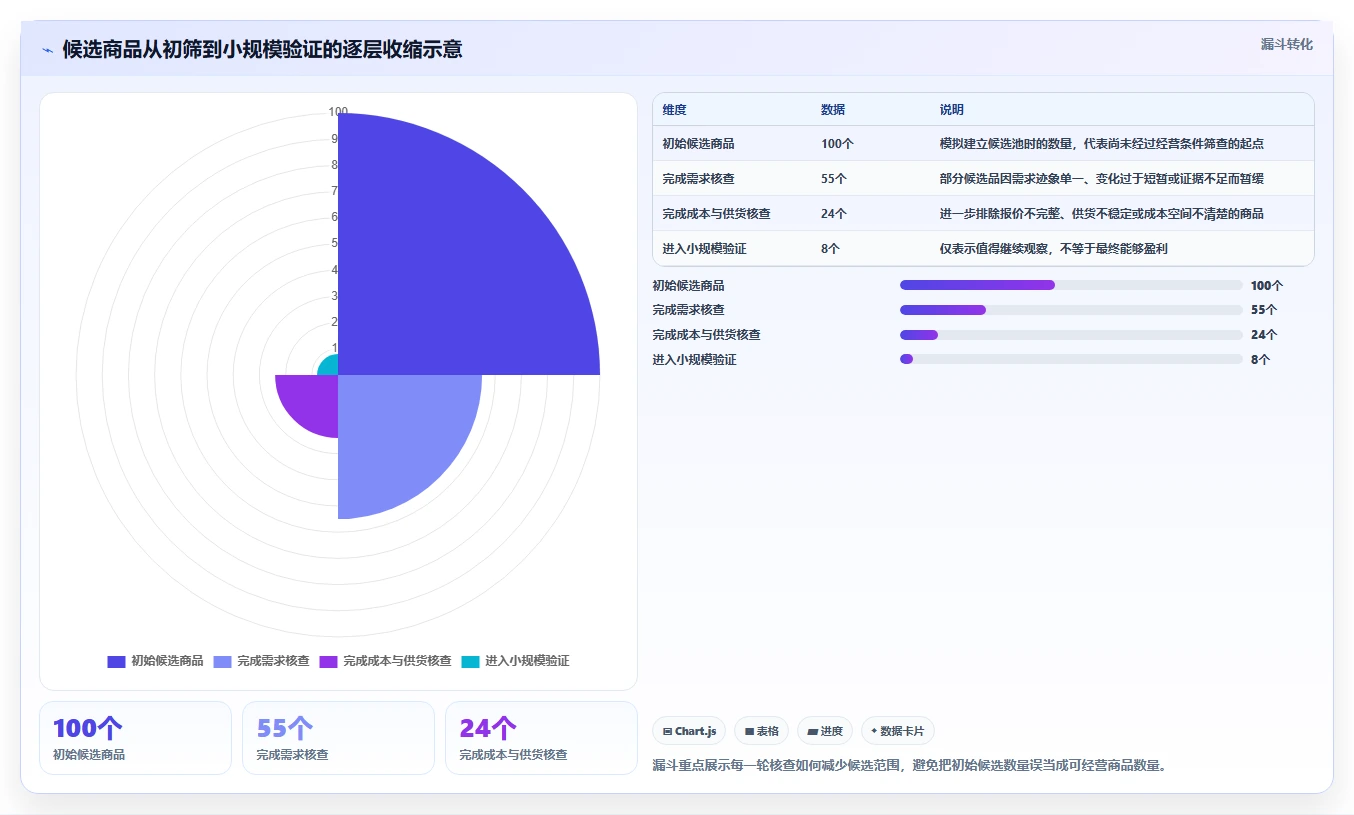 拼多多数据分析工具免费使用技巧：选品数据对应的进阶玩法方法