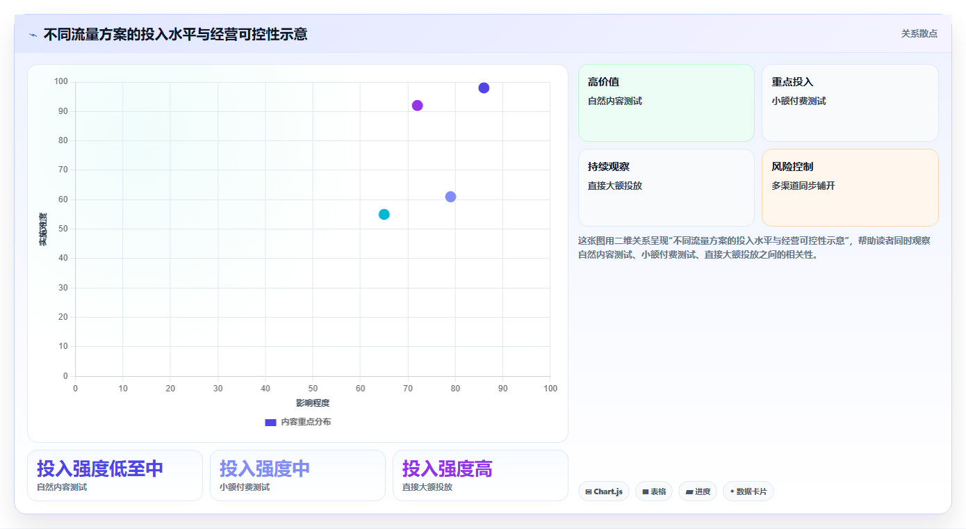 如何运营好一个店铺怎么落地？从流量获取讲清中小商家