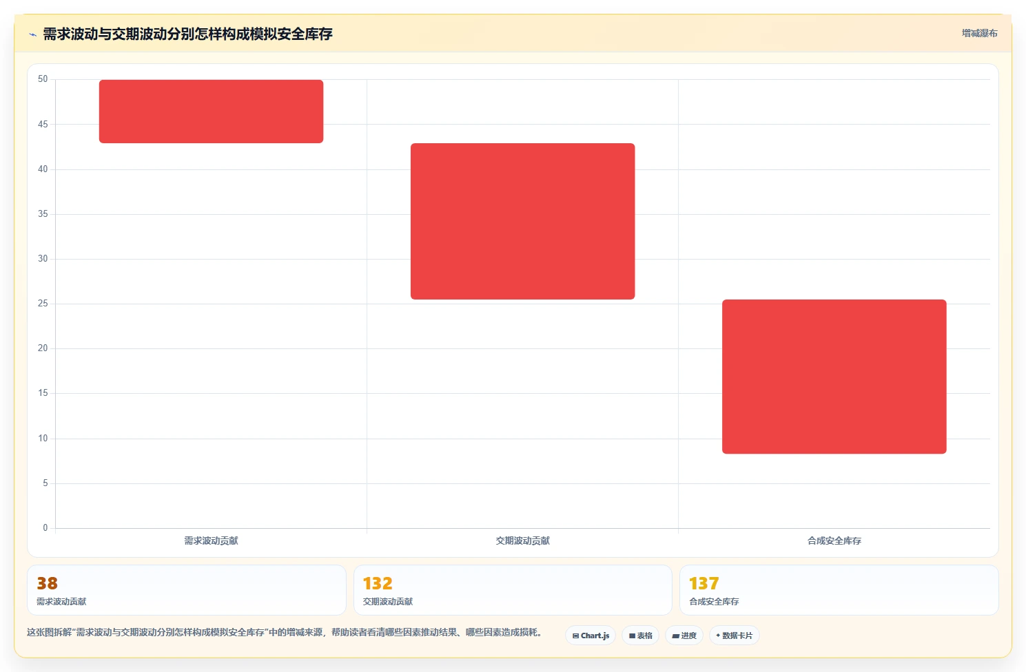 仓库安全库存管理风险排查：动态调整从哪里开始