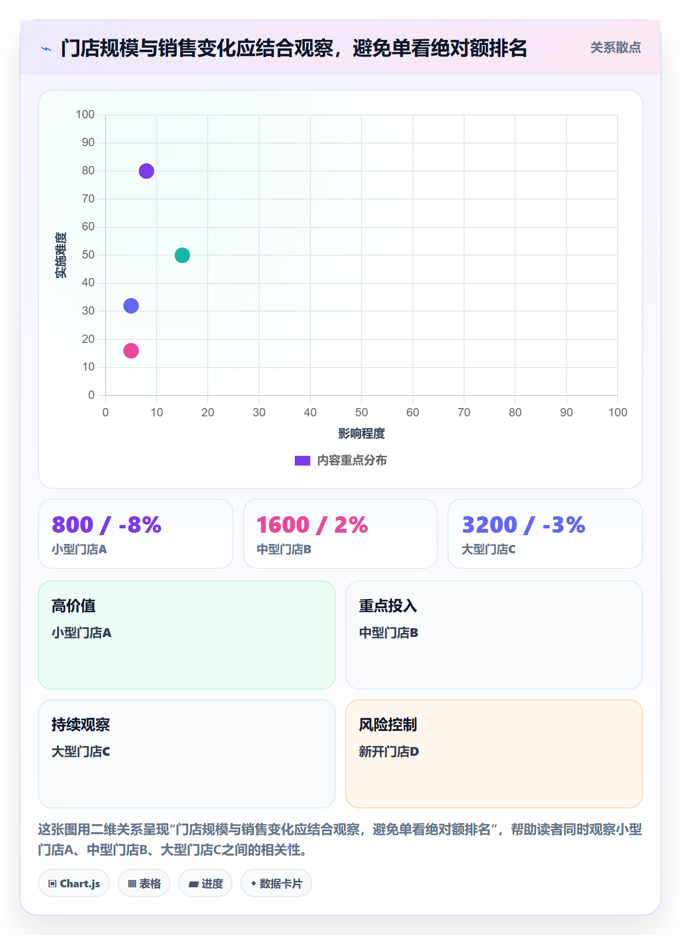 bi 平台建设路线：从指标建模到多店经营分几步