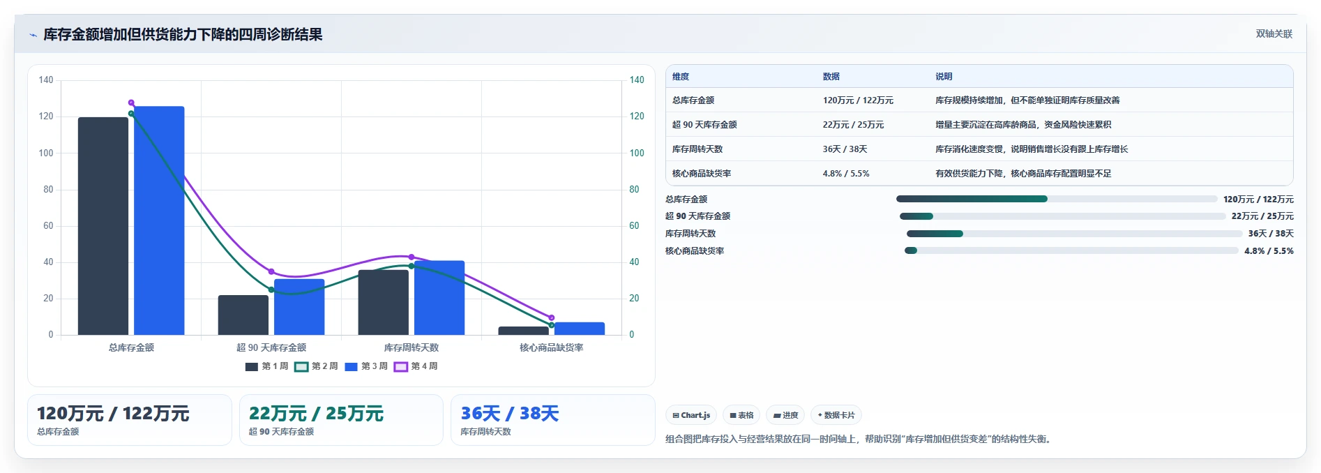 电商库存使用技巧：库存结构对应的指标体系方法
