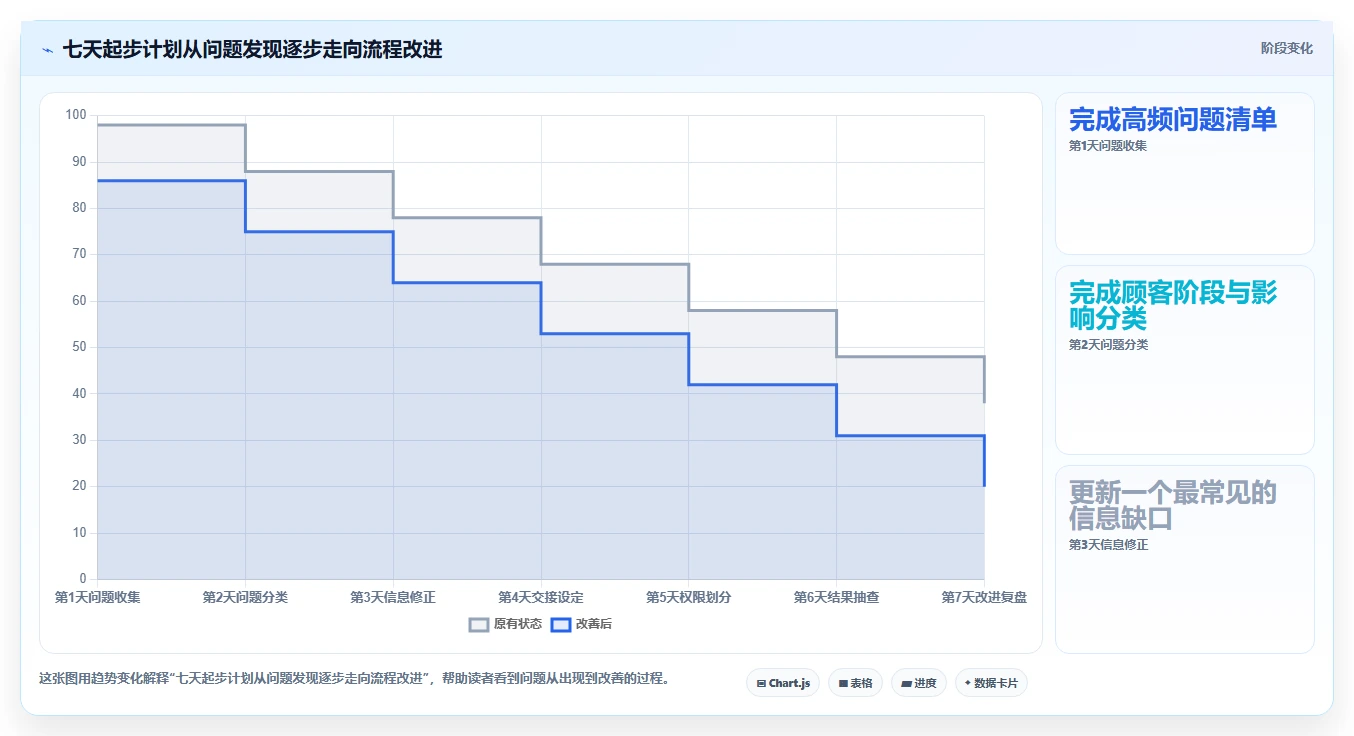 如何运营好一个店铺基础课：用户服务相关的中小商家一次讲透