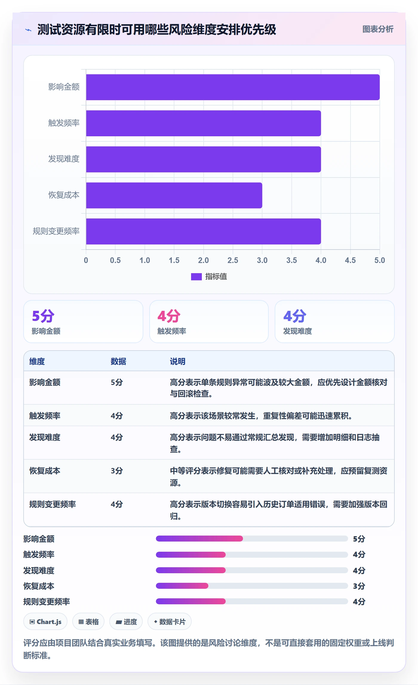 分账系统实战复盘：从分账规则验证系统搭建效果
