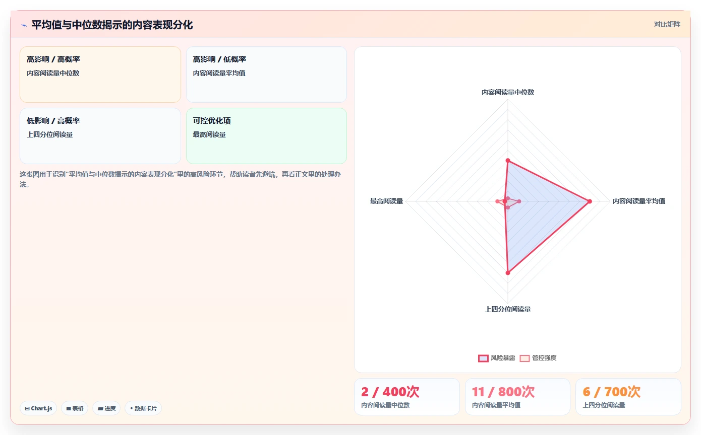 小红书数据分析：增长负责人最佳实践：月度汇报怎样稳步实现提升内容命中率