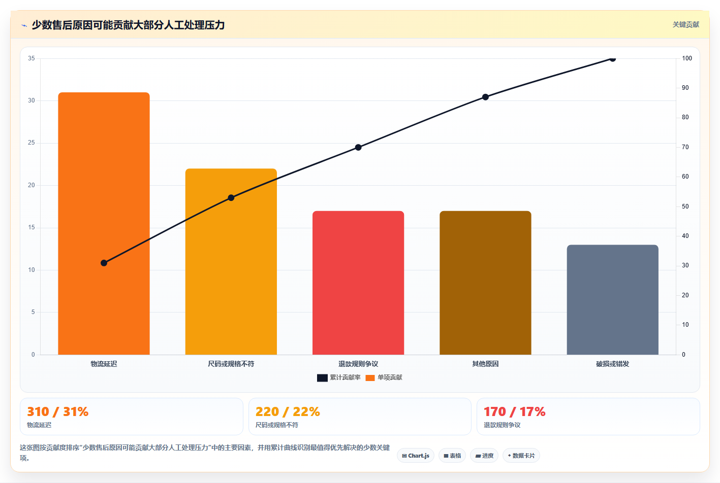 电商管理怎么选？客服售后相关的旺季准备判断标准