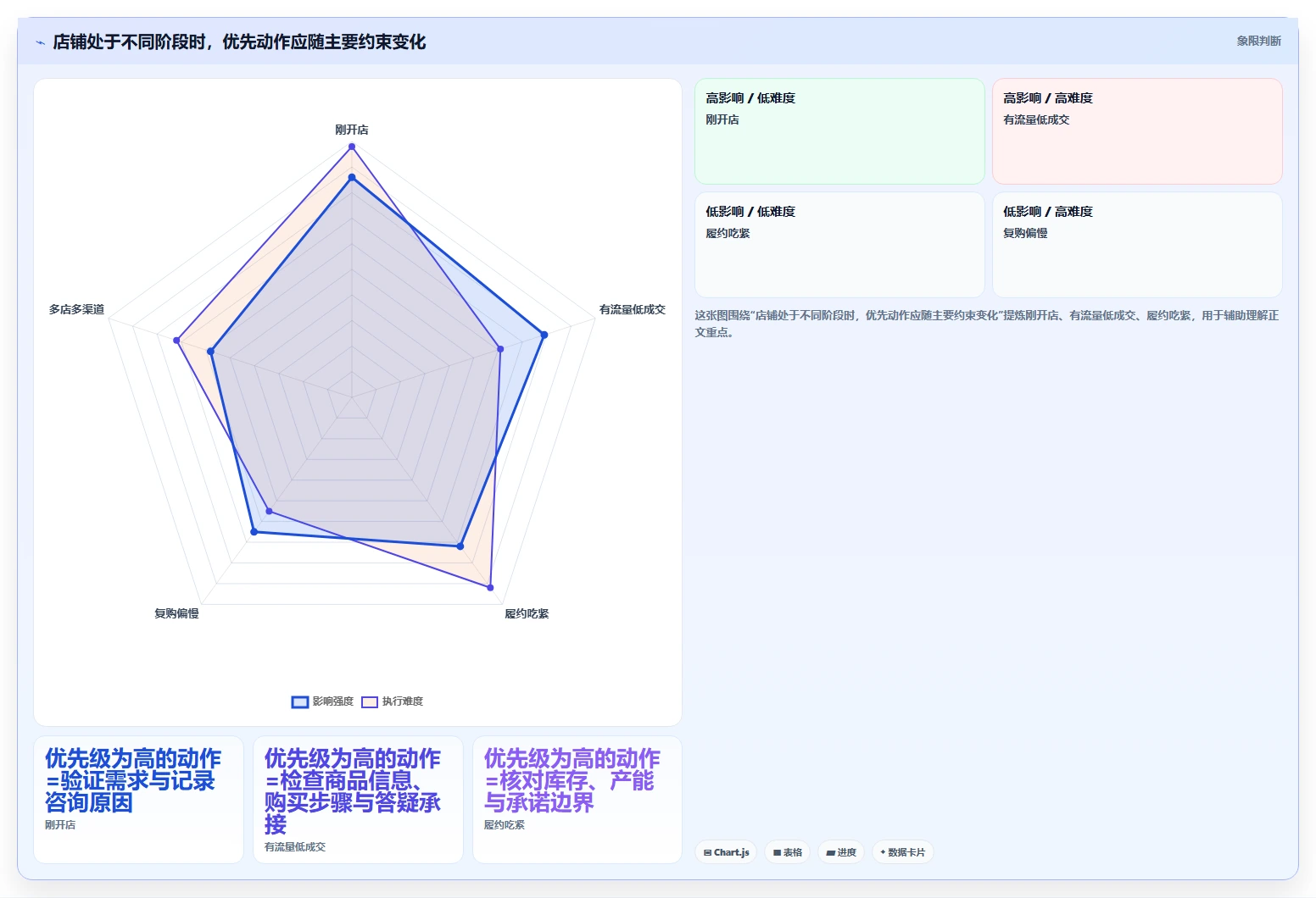 如何运营好一个店铺运营框架：把用户服务纳入新手避坑