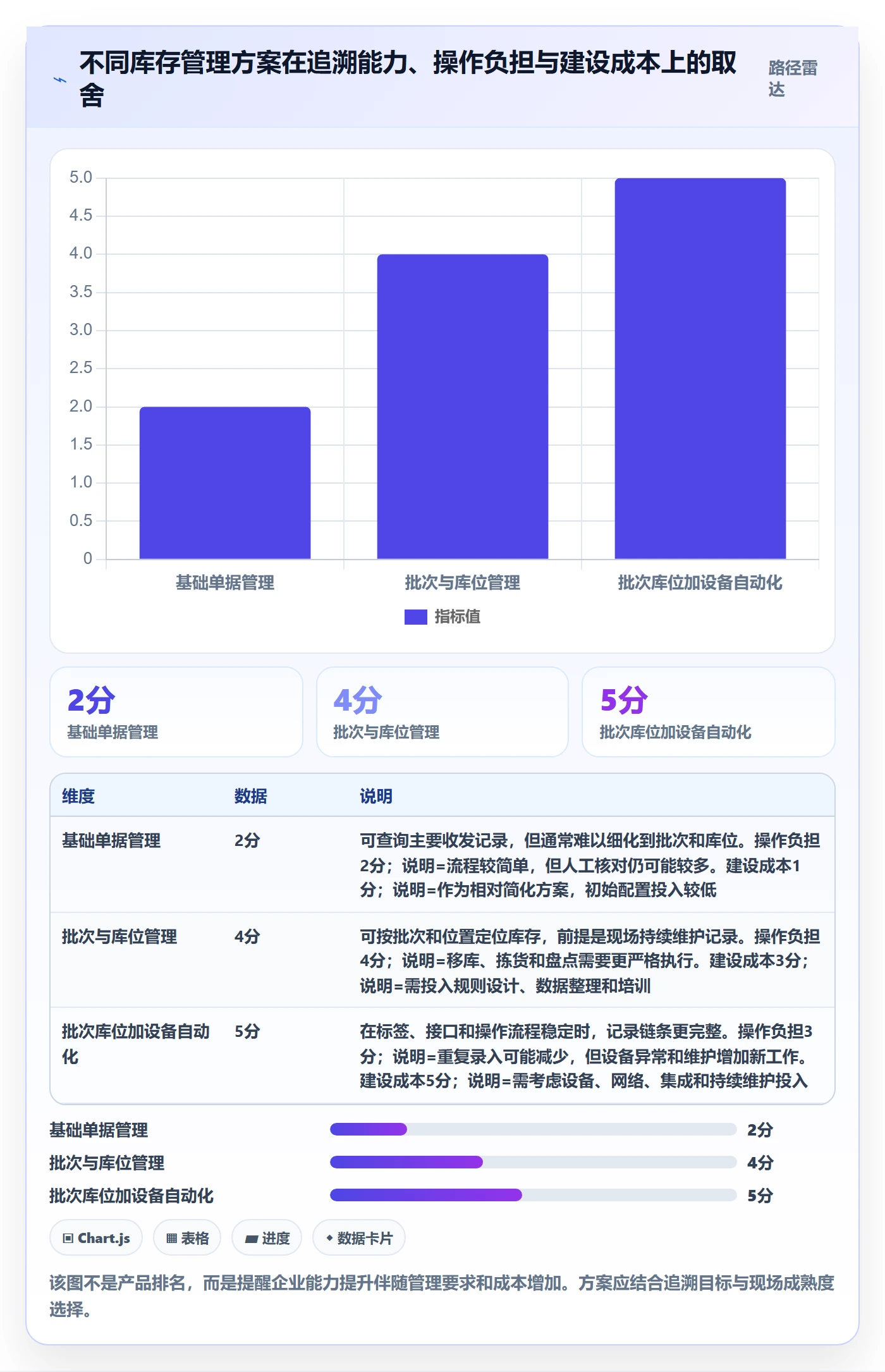 库存管理系统建设路线：从批次管理到常见误区分几步