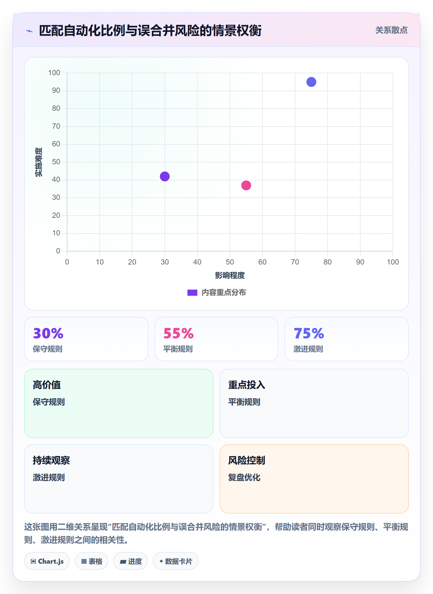 erp数据录入怎么落地？从数据去重讲清工具对比