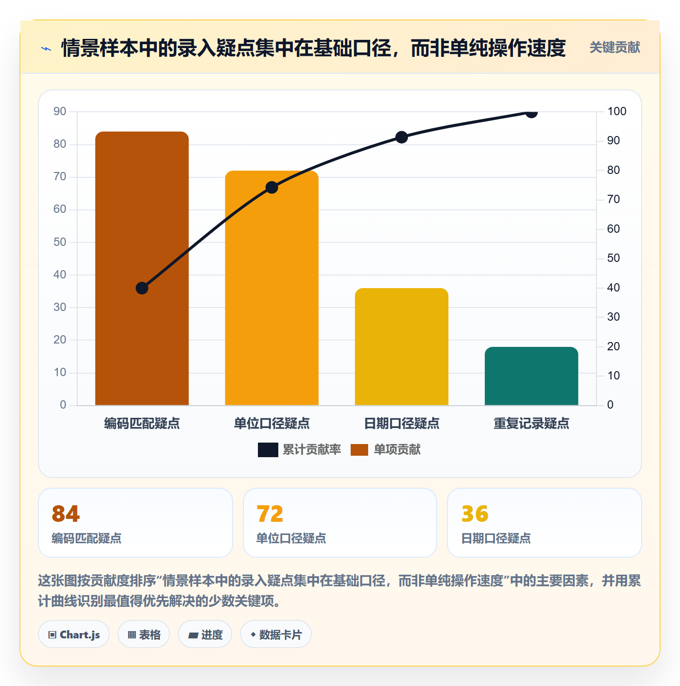 erp数据录入从0到1:单据规范的工具对比与操作要点