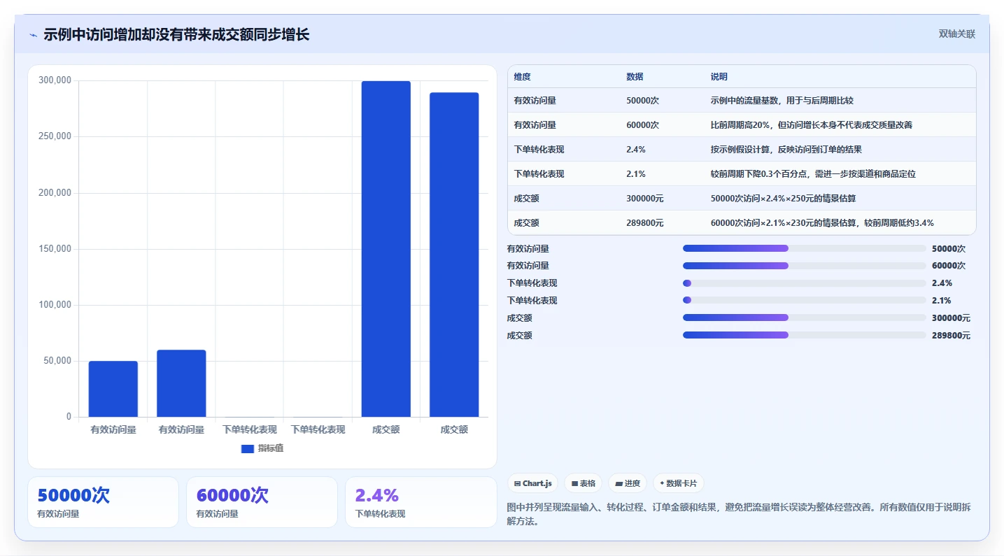 电商数据运营建设路线：从指标拆解到数据复盘分几步