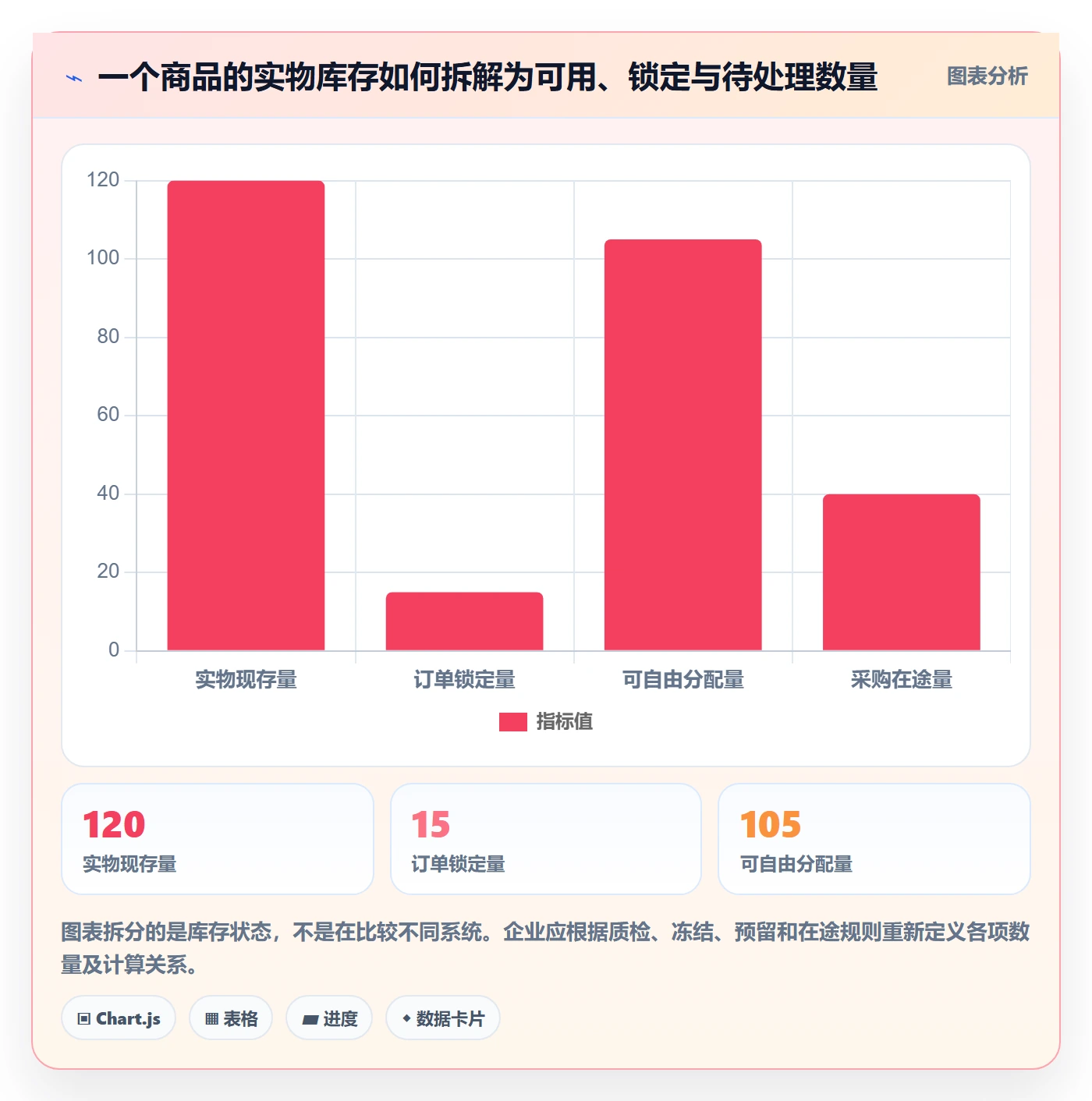 库存管理系统问题诊断：系统选型如何用团队协同改进