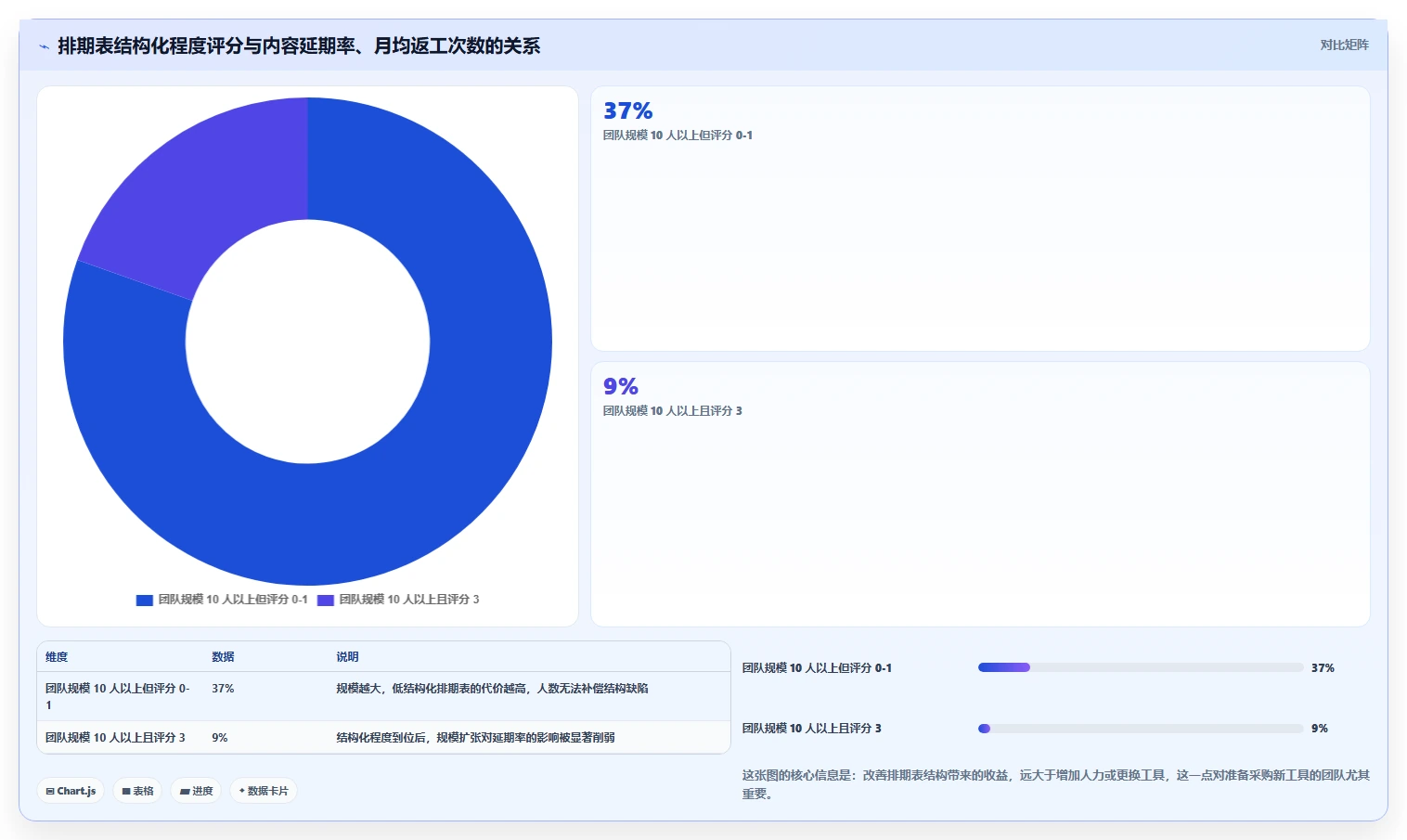 运营工具实施路径：内容排期如何完成核心功能