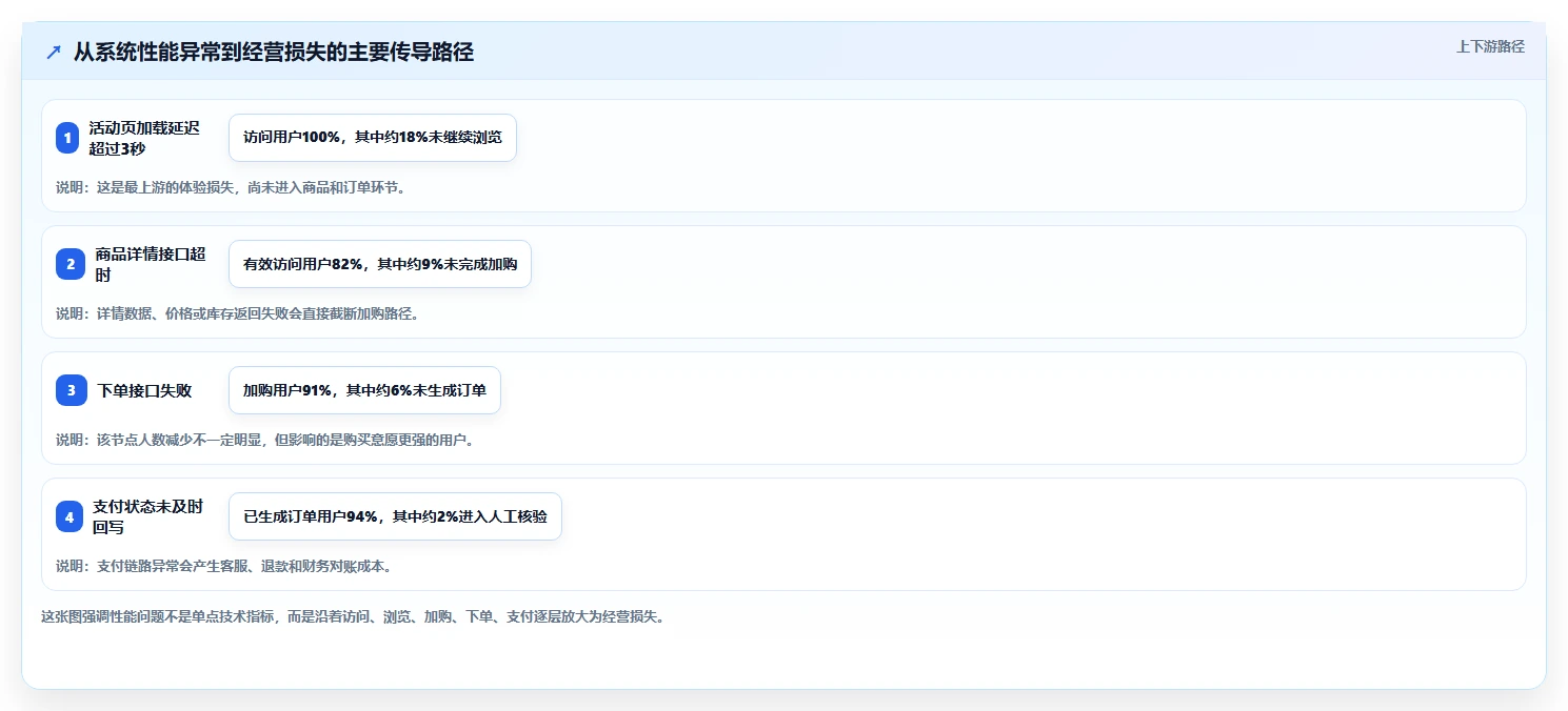 电商系统开发：运营负责人年度版：性能优化的完整方法与步骤