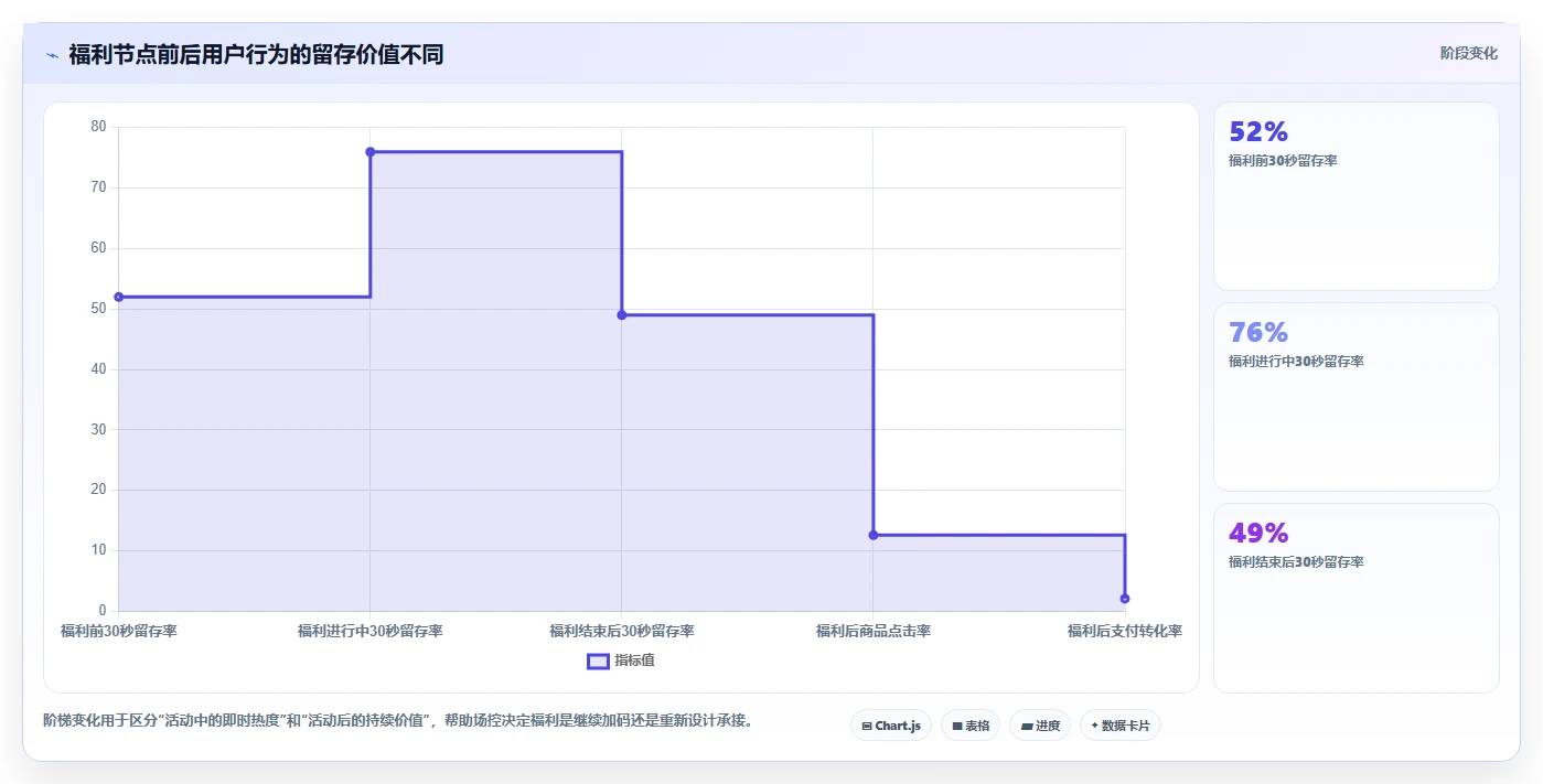 直播数据复盘：场控精细化指南：从互动率发现投流成本高根因