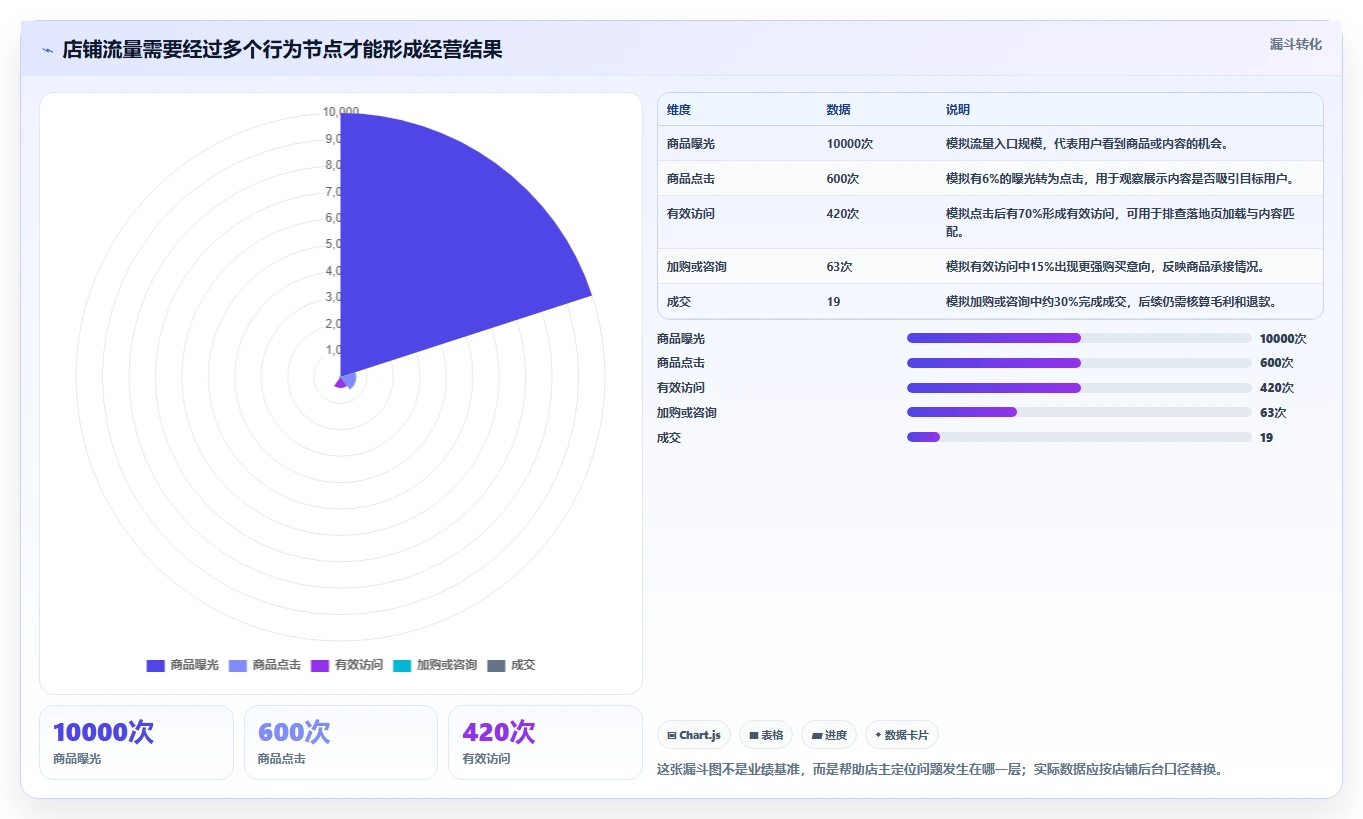 如何运营好一个店铺实践指南：流量获取的实操教程怎样更有效