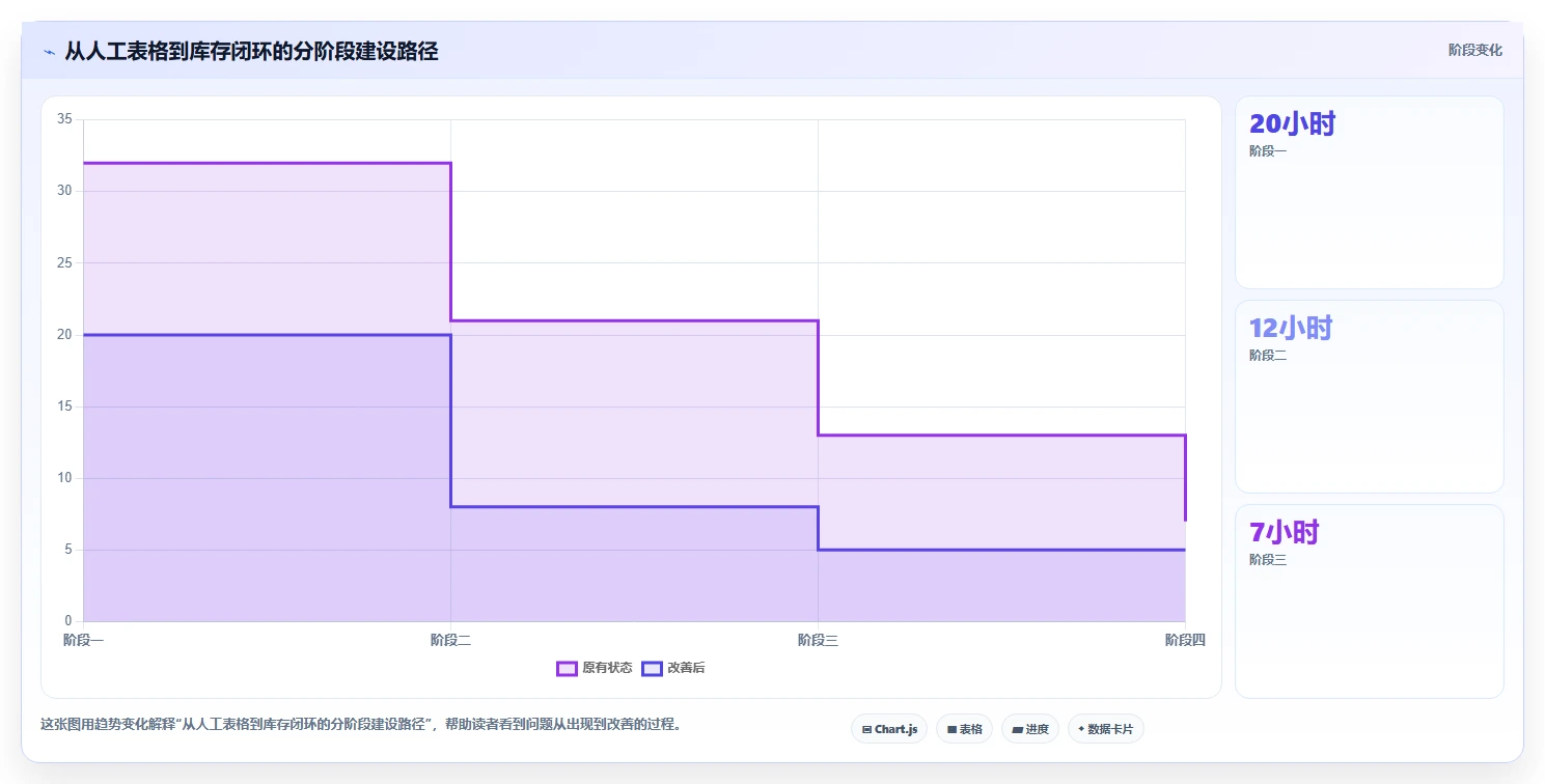 电商库存怎么落地？从渠道占用讲清工具对比