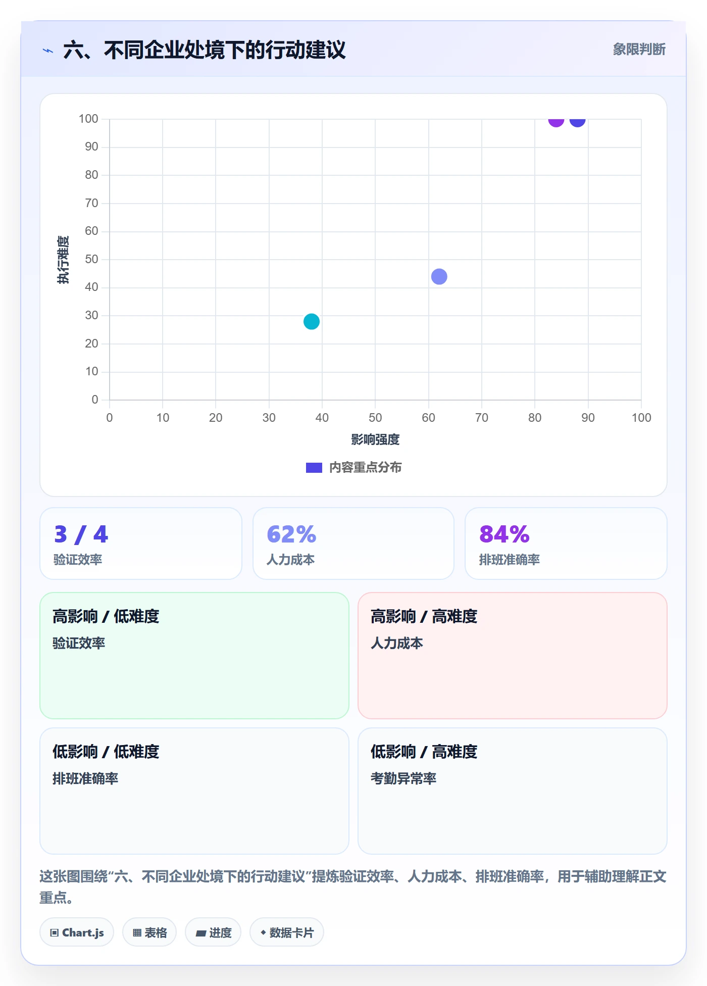 六、不同企业处境下的行动建议
