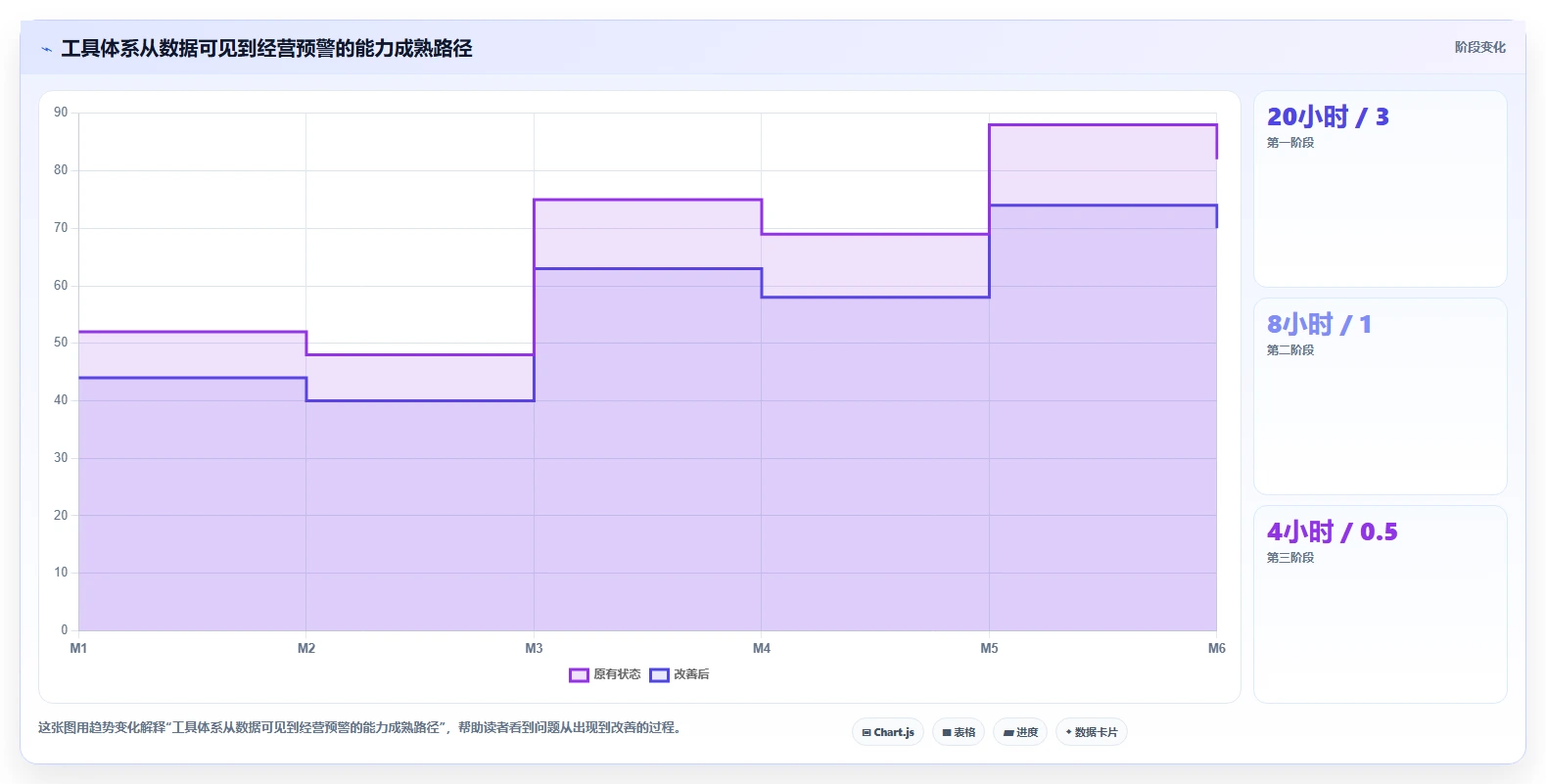 电商辅助软件：创业公司增长视角：用数据分析放大建立工具体系