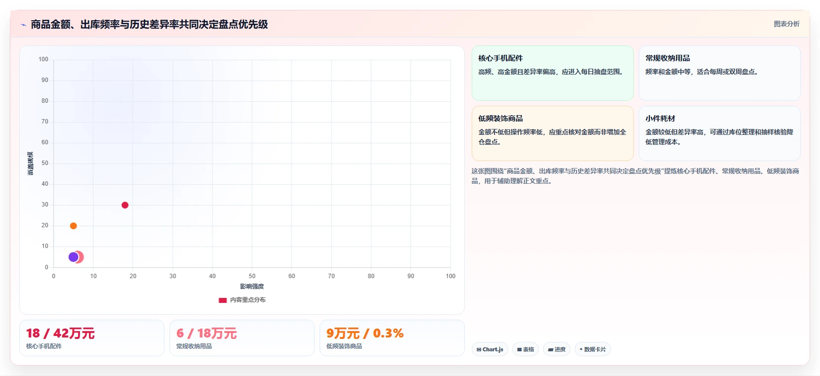 电商仓储管理：采购人员怎么用：从绩效管理到缩短盘点时间