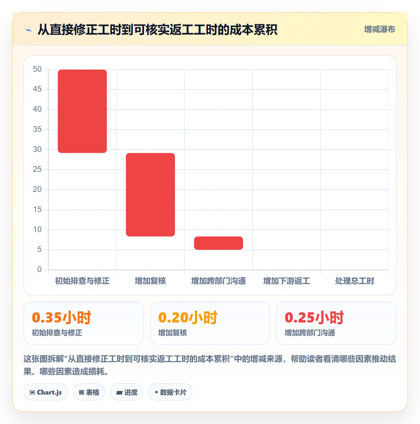 erp数据录入运营框架：把错误修正纳入成本控制