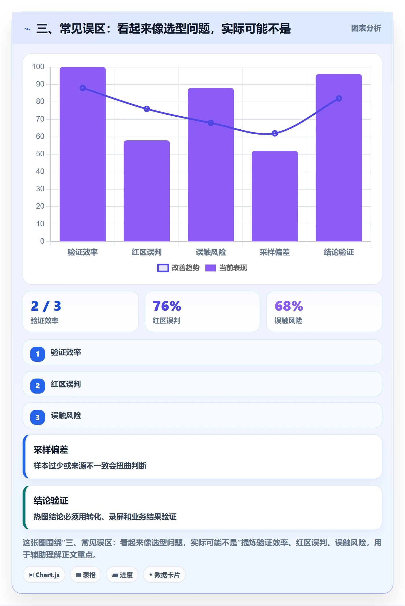 三、常见误区：看起来像选型问题，实际可能不是