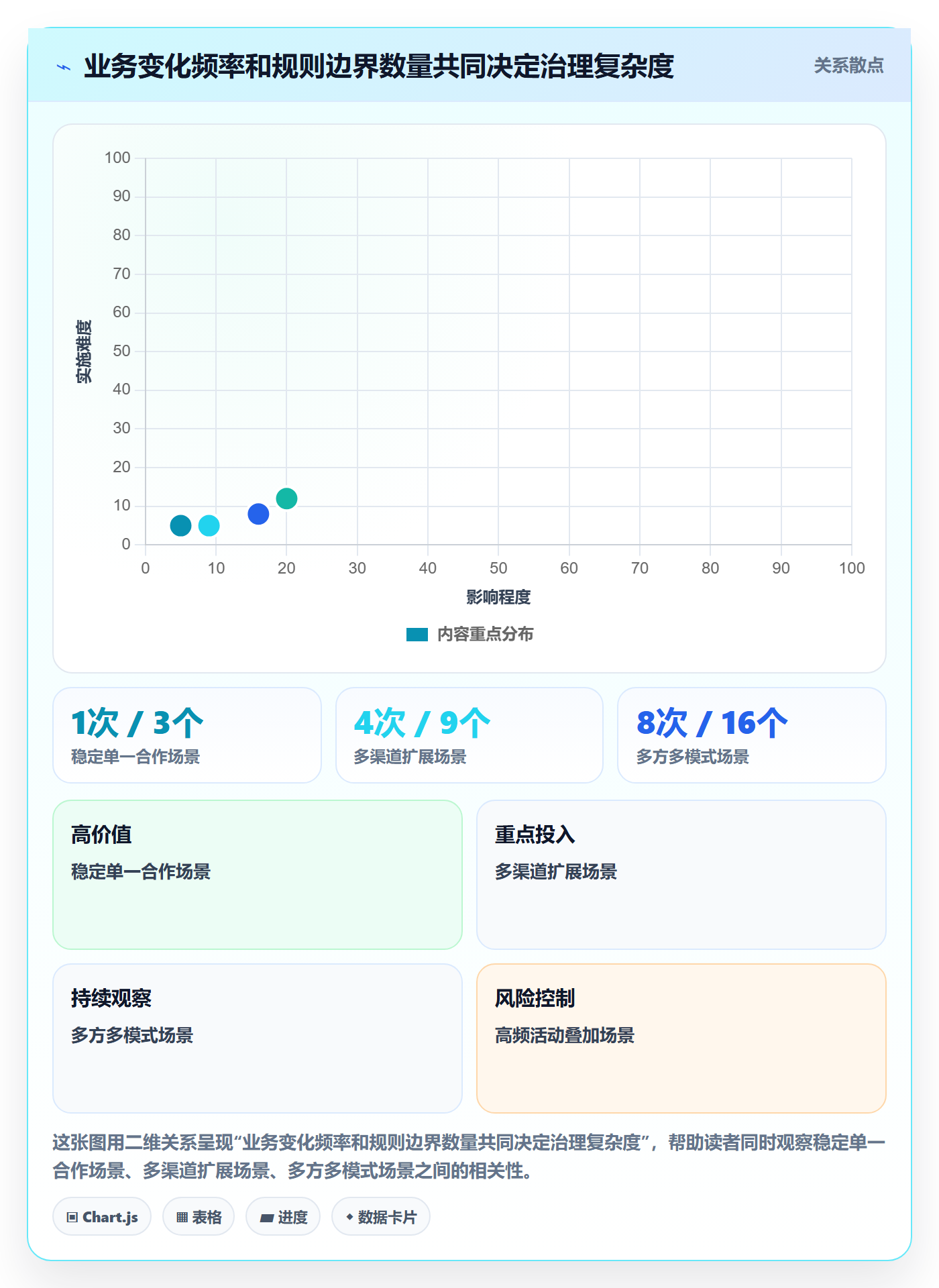 分账系统运营框架：把分账规则纳入效率提升